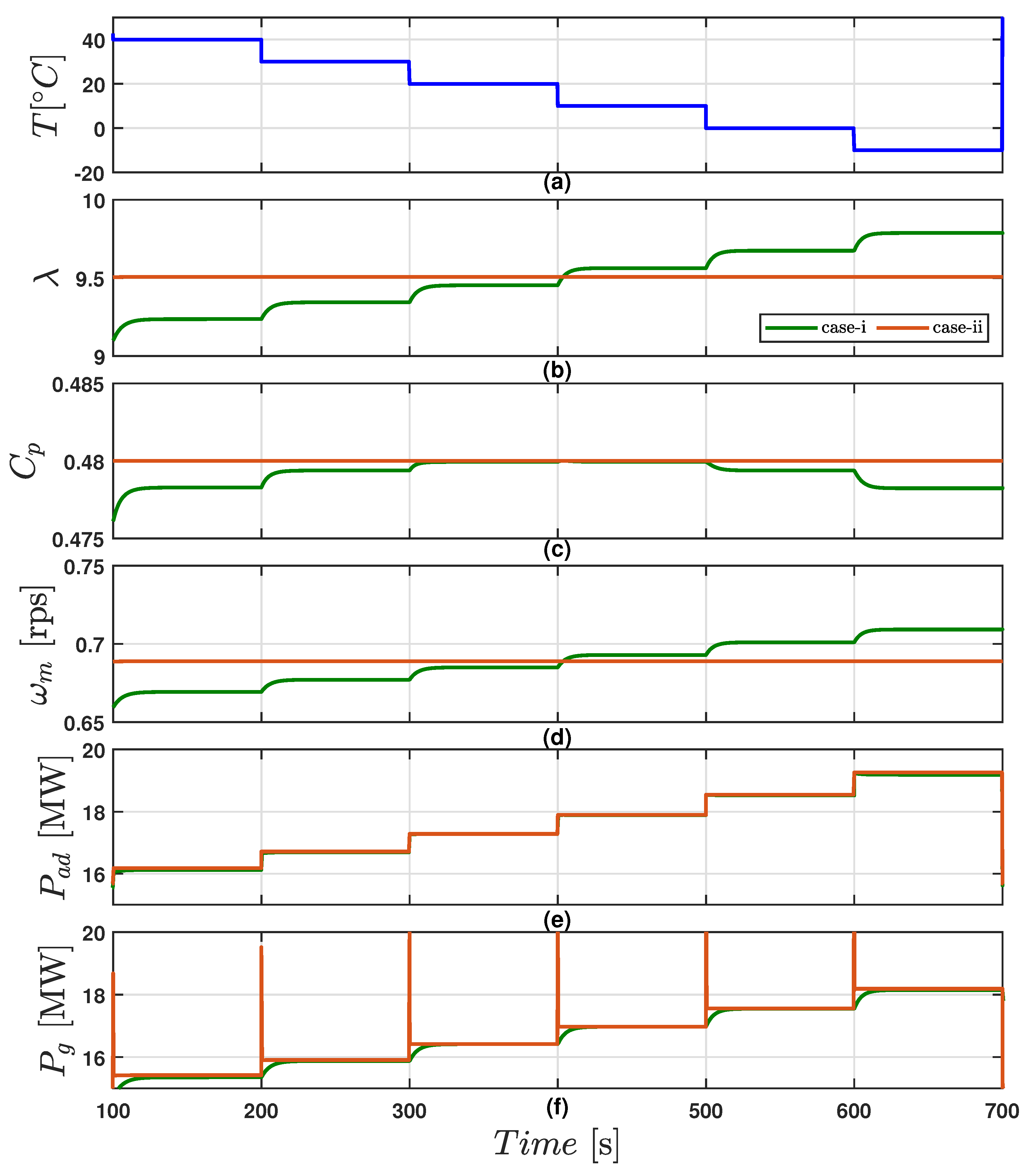 Energies 15 08161 g006 Energies 15 08161 g006