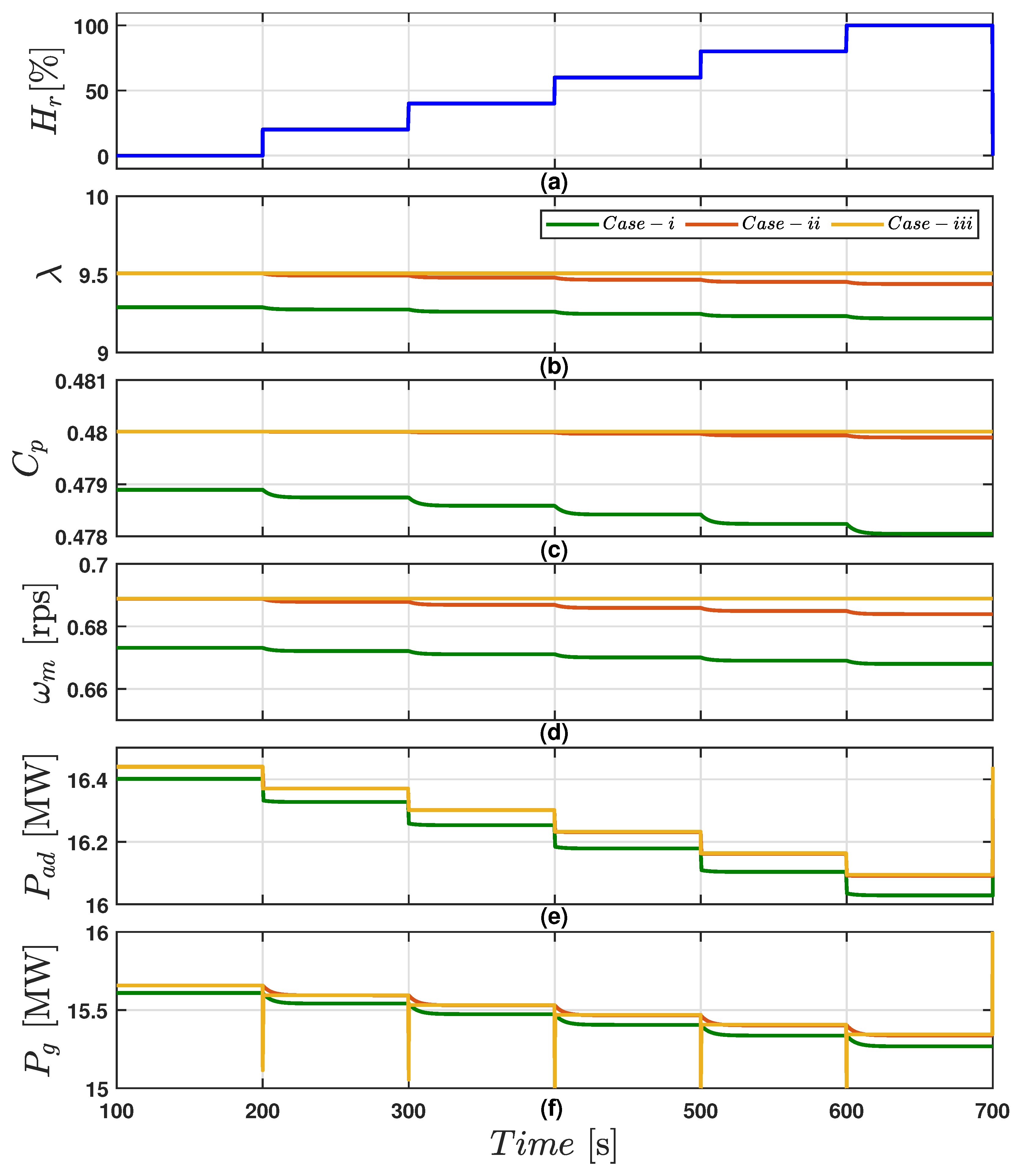 Energies 15 08161 g007 Energies 15 08161 g007