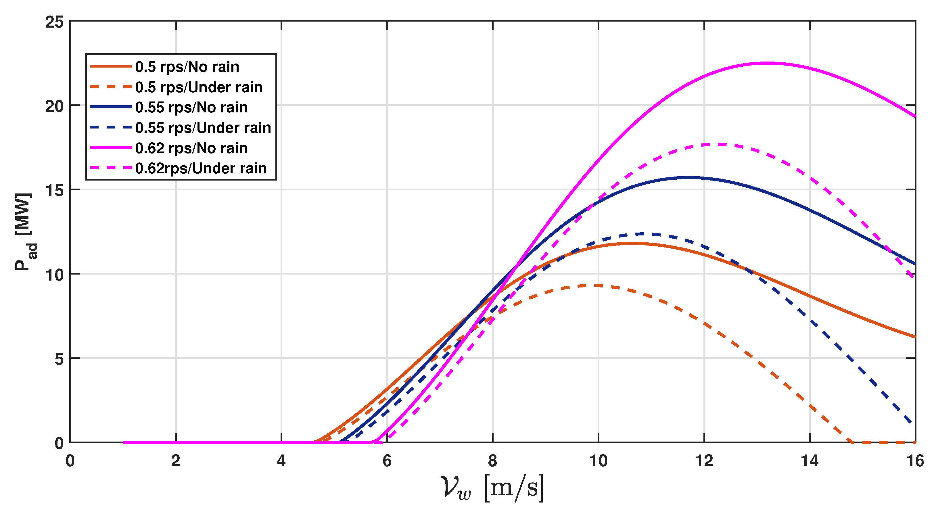 Energies 15 08161 g010 Energies 15 08161 g010
