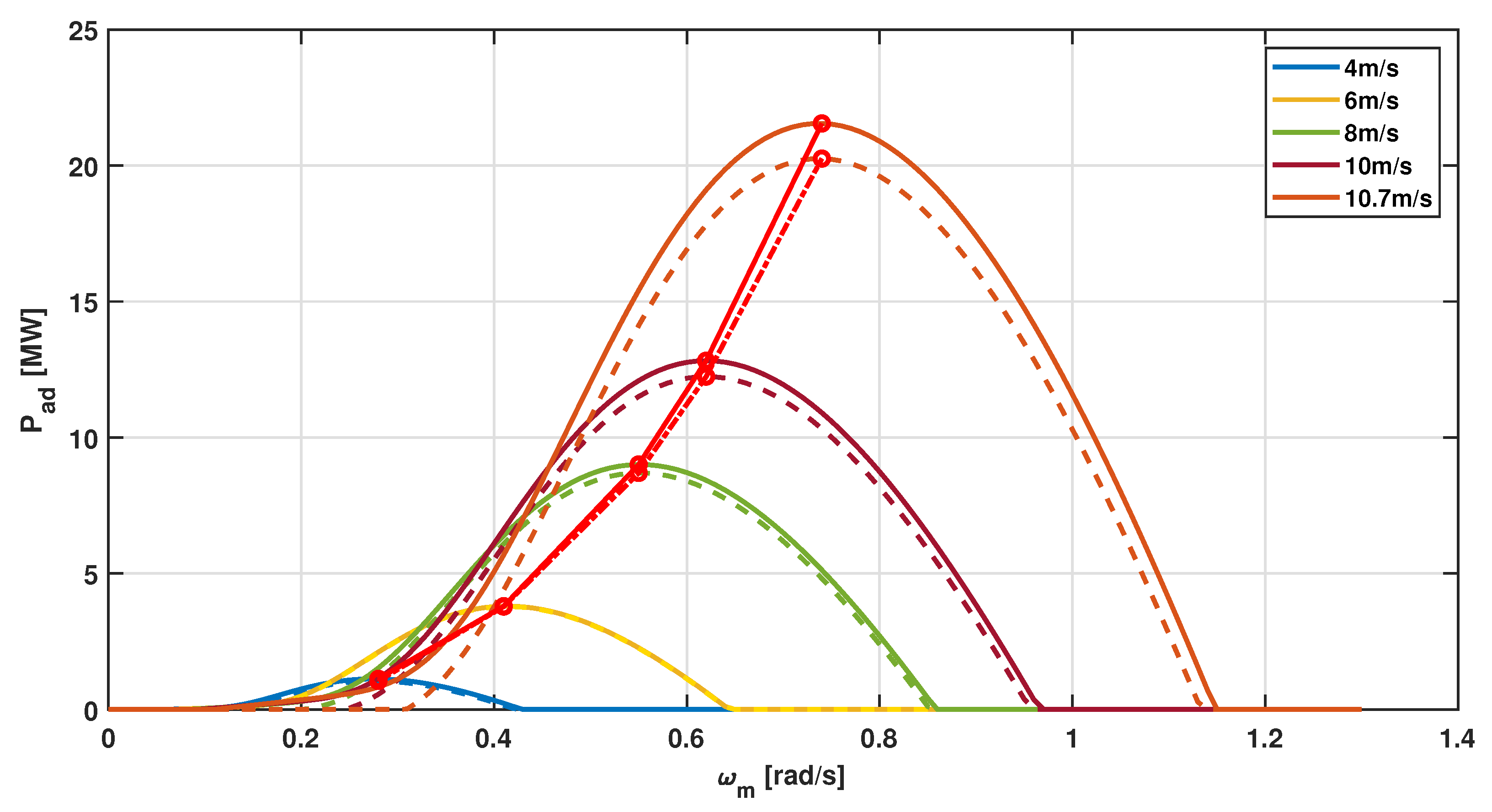 Energies 15 08161 g011 Energies 15 08161 g011