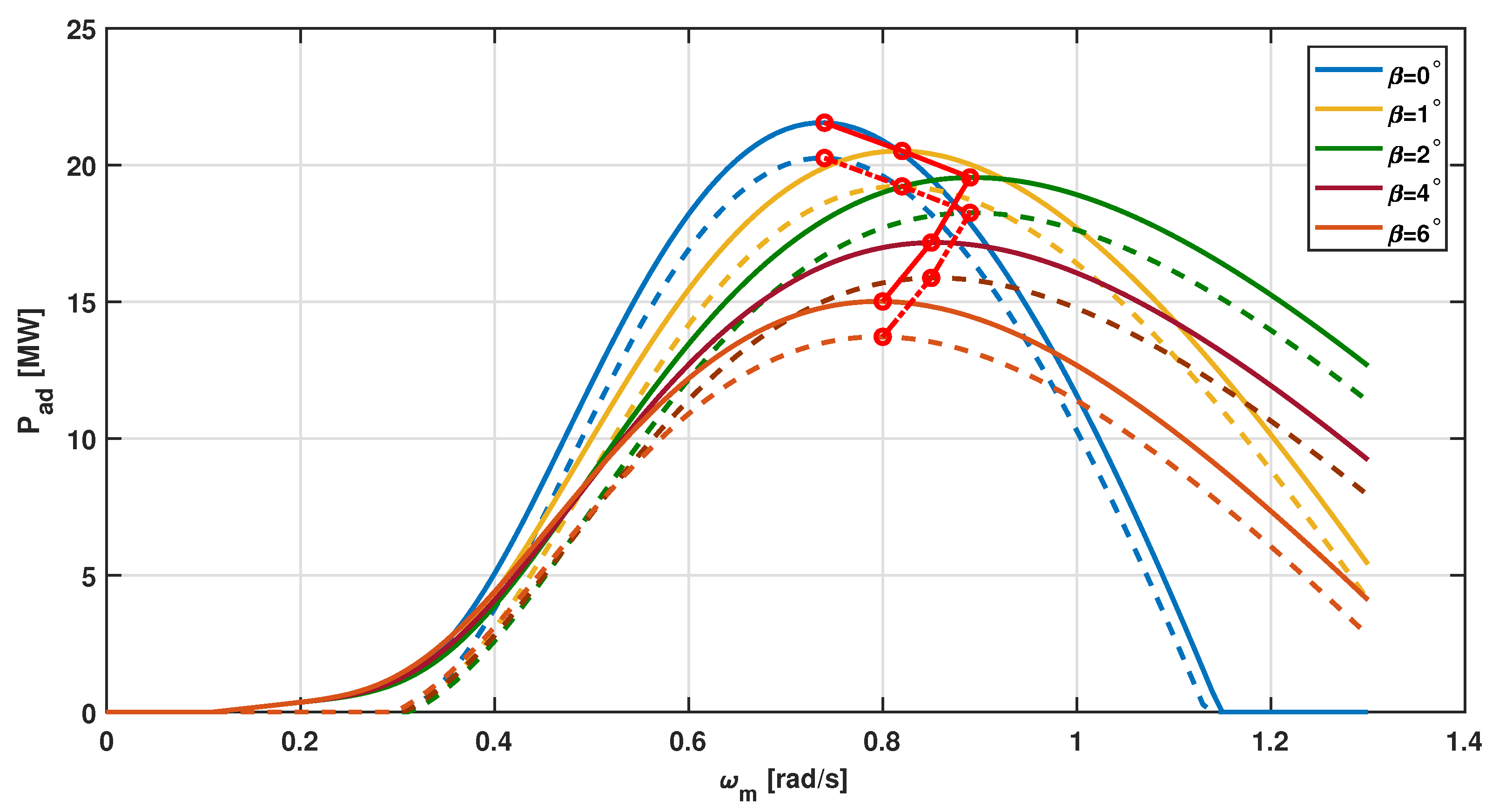 Energies 15 08161 g012 Energies 15 08161 g012