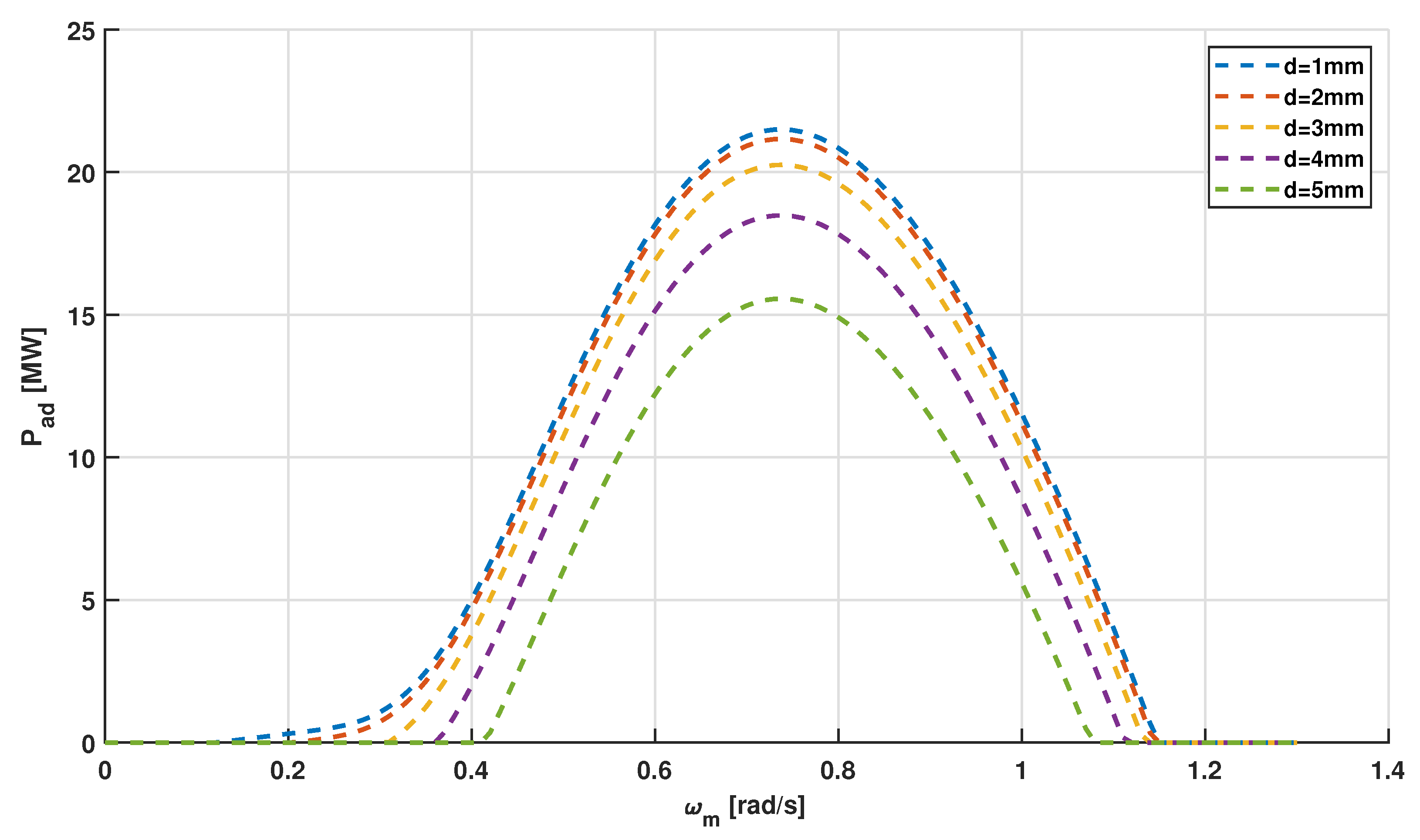 Energies 15 08161 g013 Energies 15 08161 g013