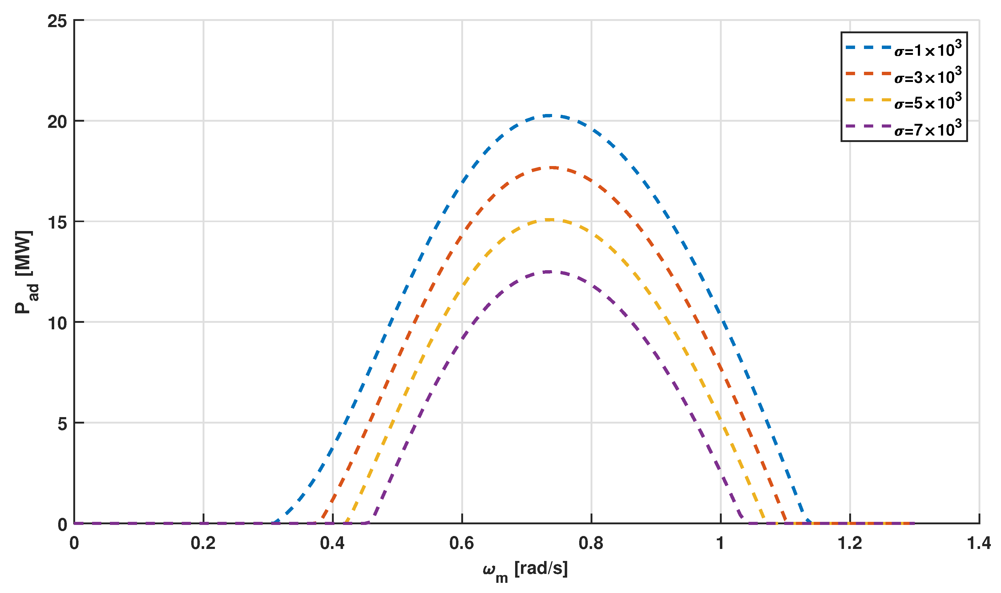 Energies 15 08161 g014 Energies 15 08161 g014