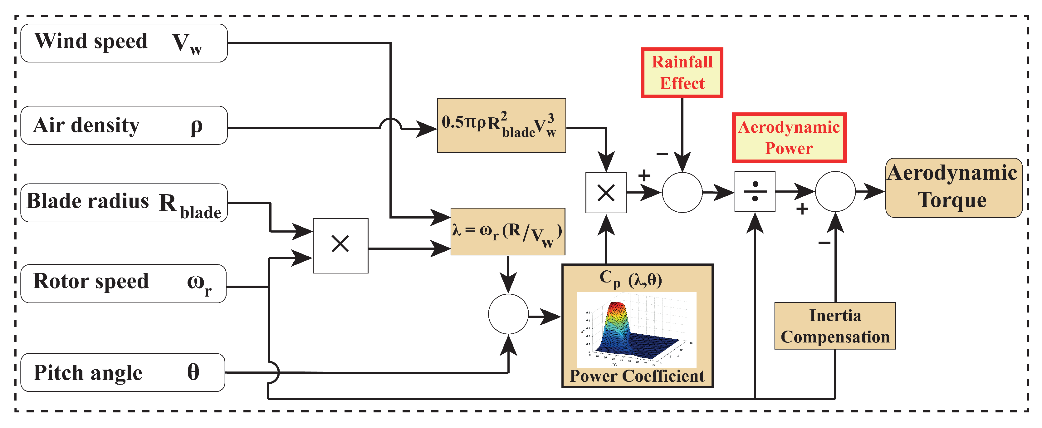 Energies 15 08161 g015 Energies 15 08161 g015