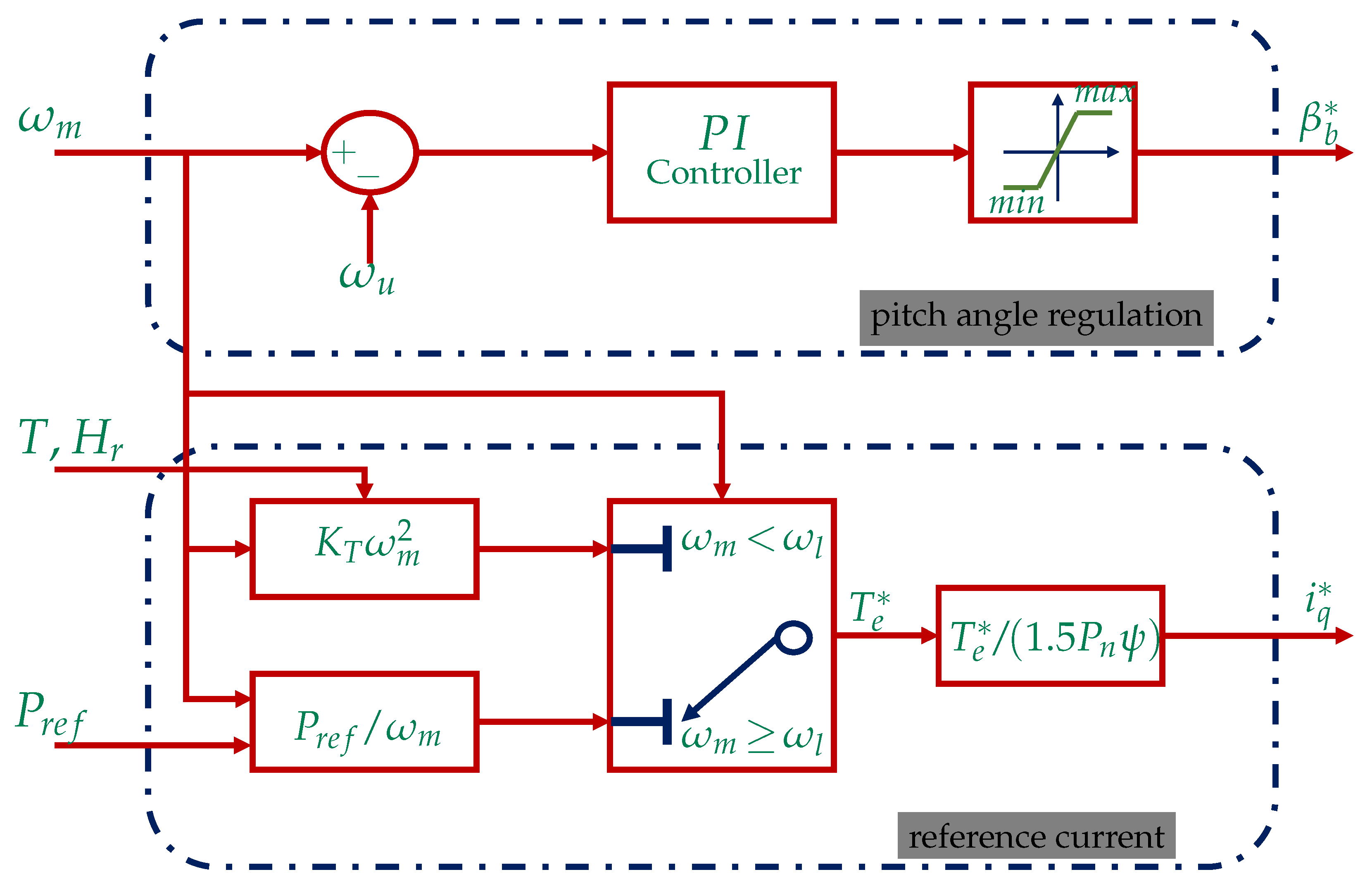 Energies 15 08161 g017 Energies 15 08161 g017