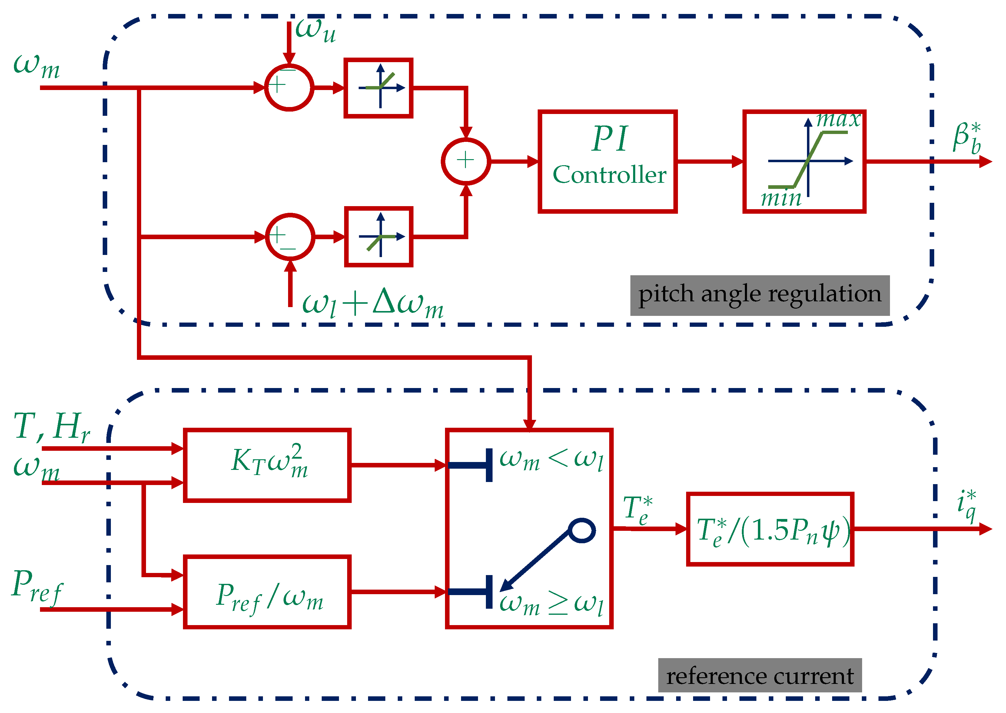 Energies 15 08161 g018 Energies 15 08161 g018