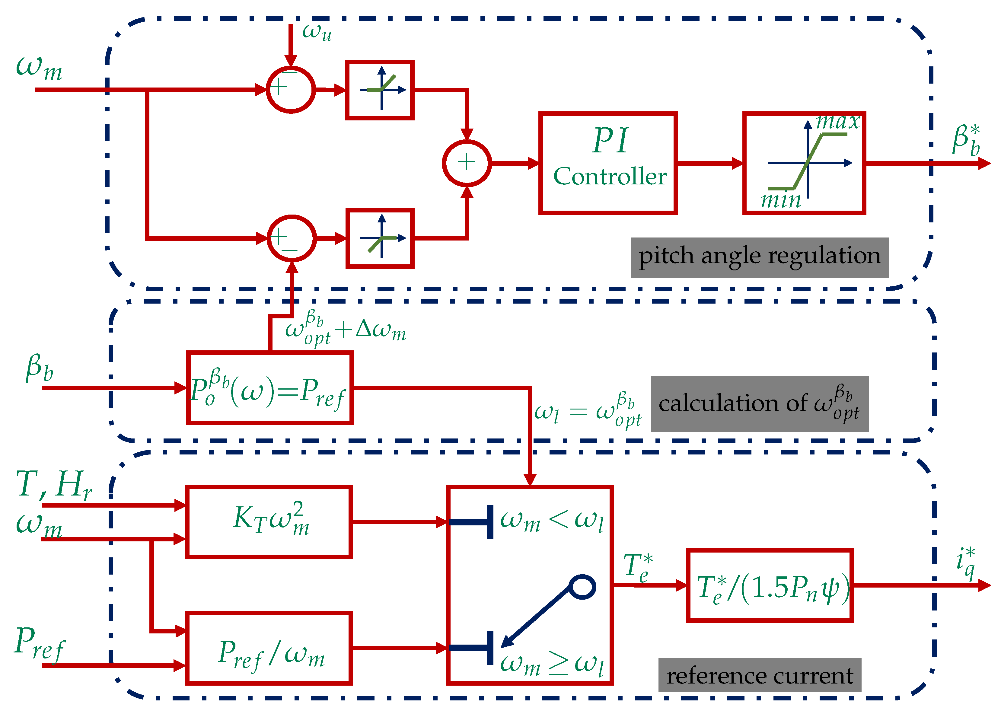 Energies 15 08161 g019 Energies 15 08161 g019