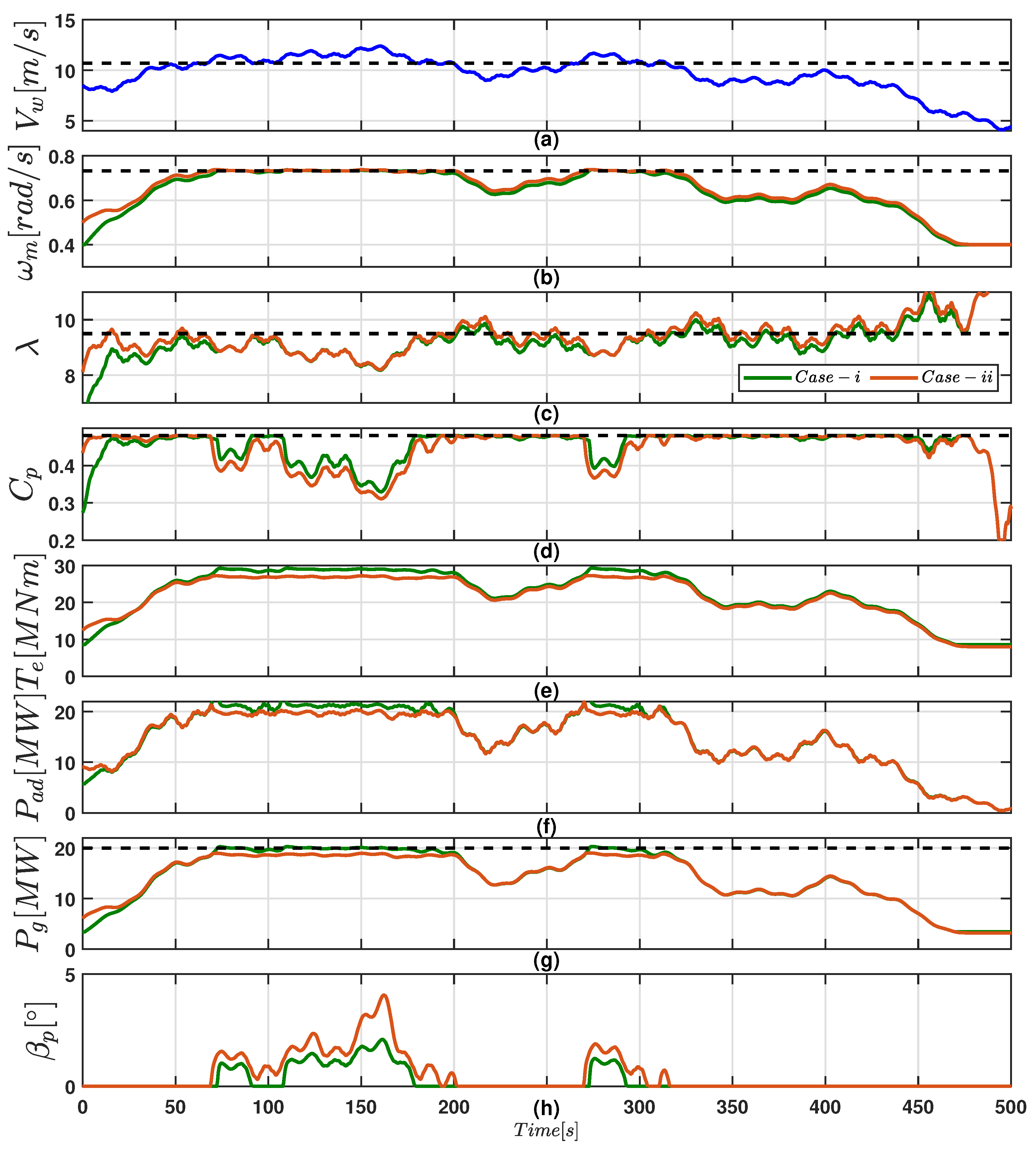 Energies 15 08161 g020 Energies 15 08161 g020