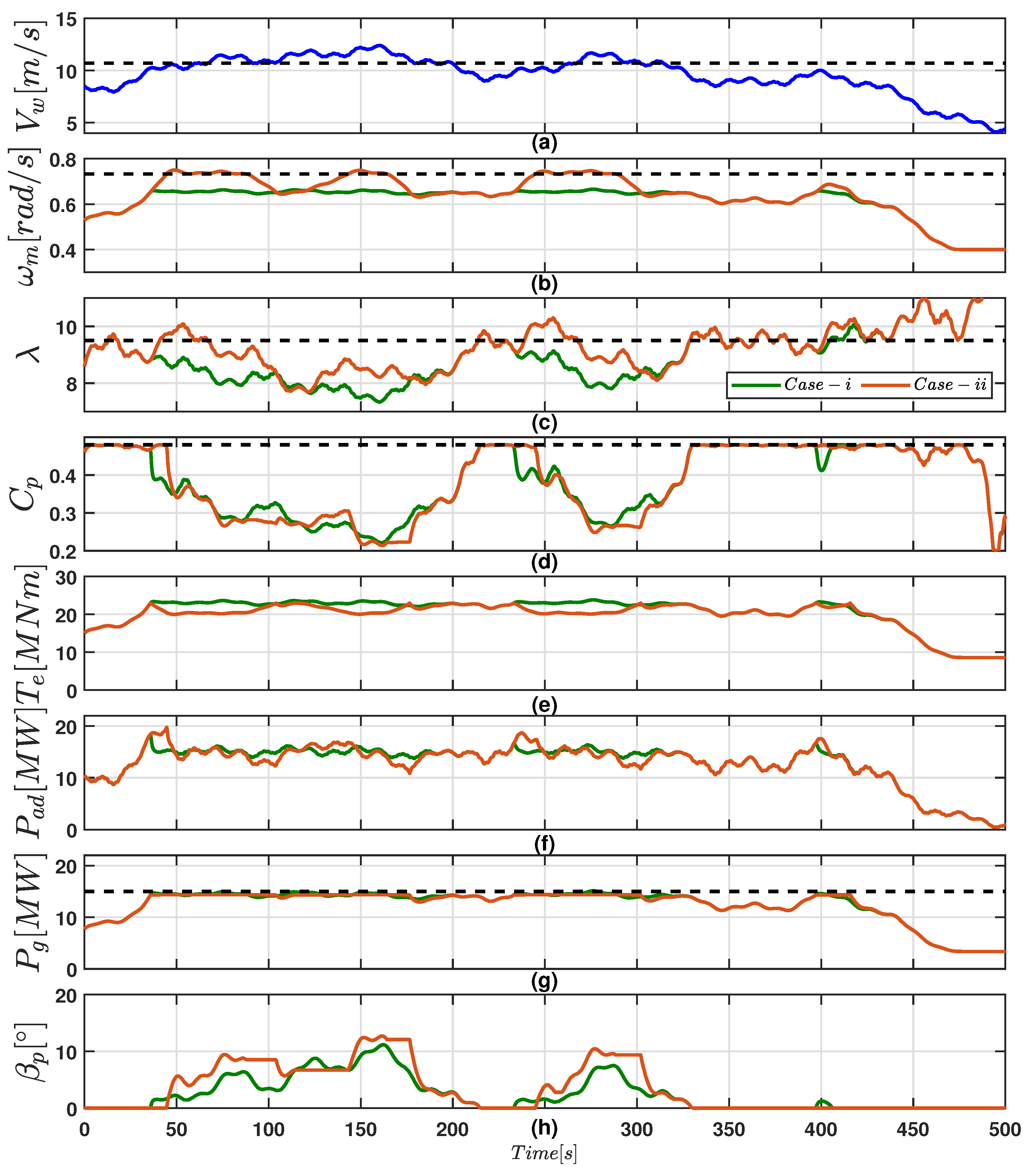 Energies 15 08161 g021 Energies 15 08161 g021