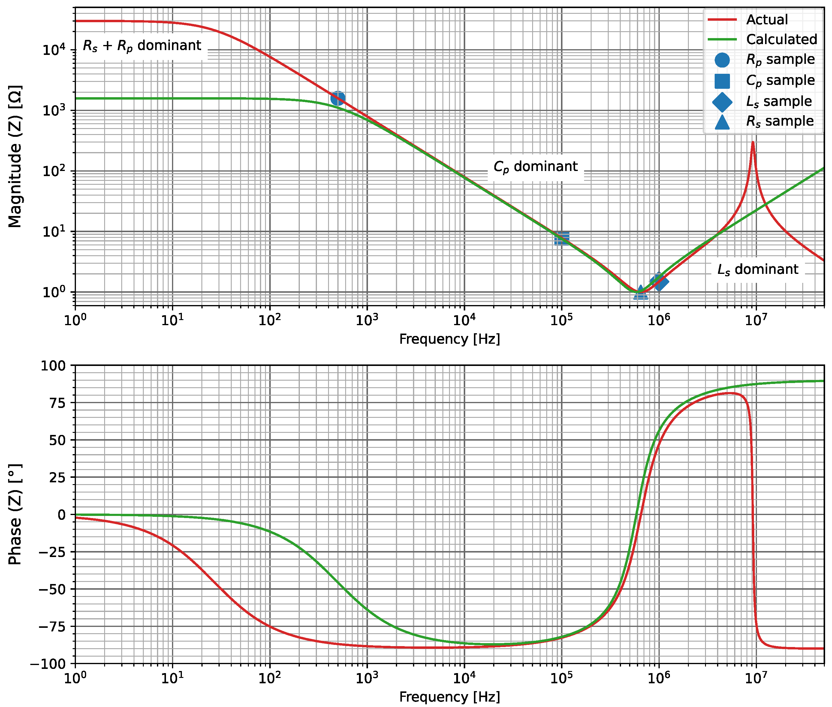 Energies 15 08162 g013 550