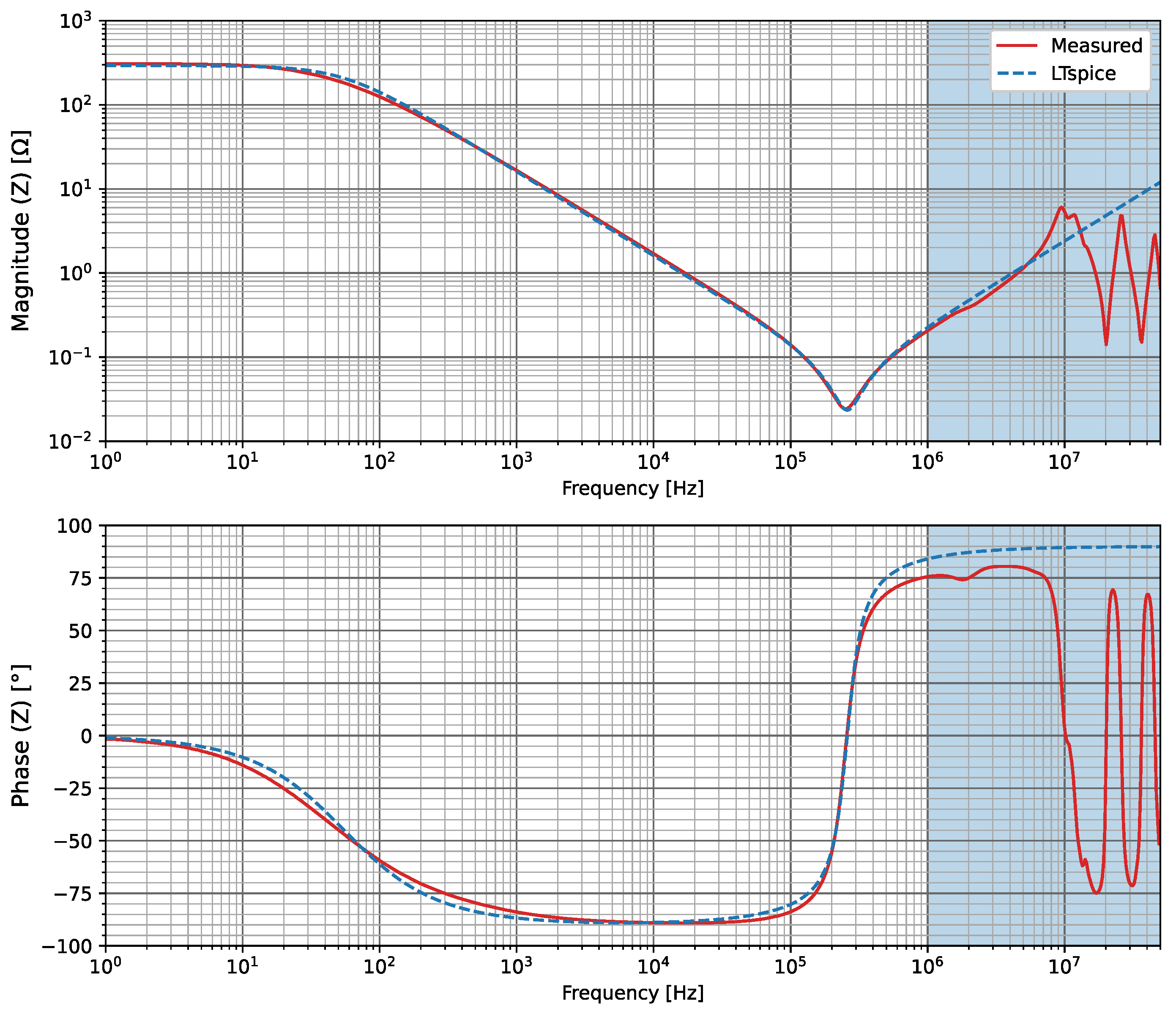 Energies 15 08162 g024 550