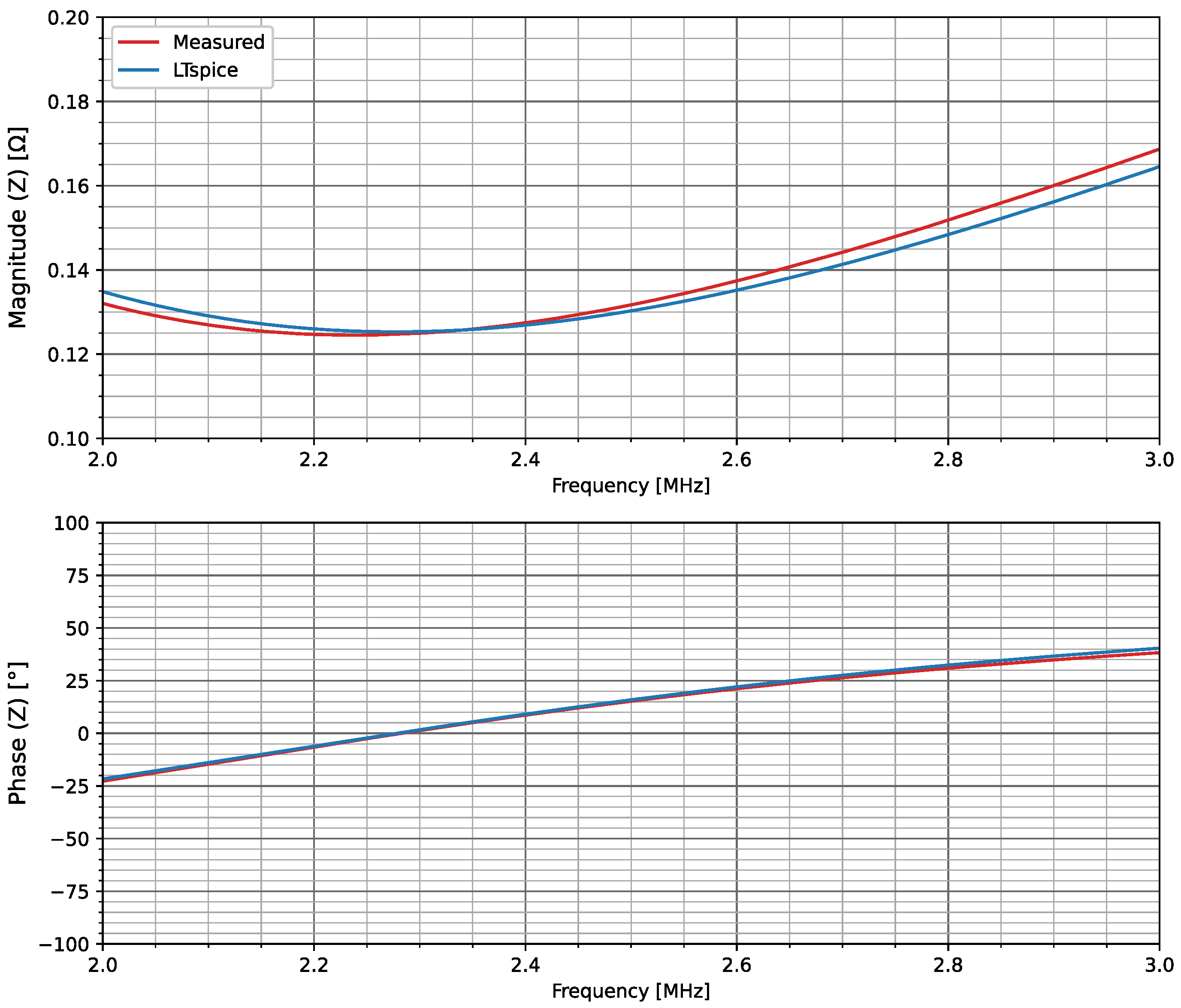 Energies 15 08162 g025 550