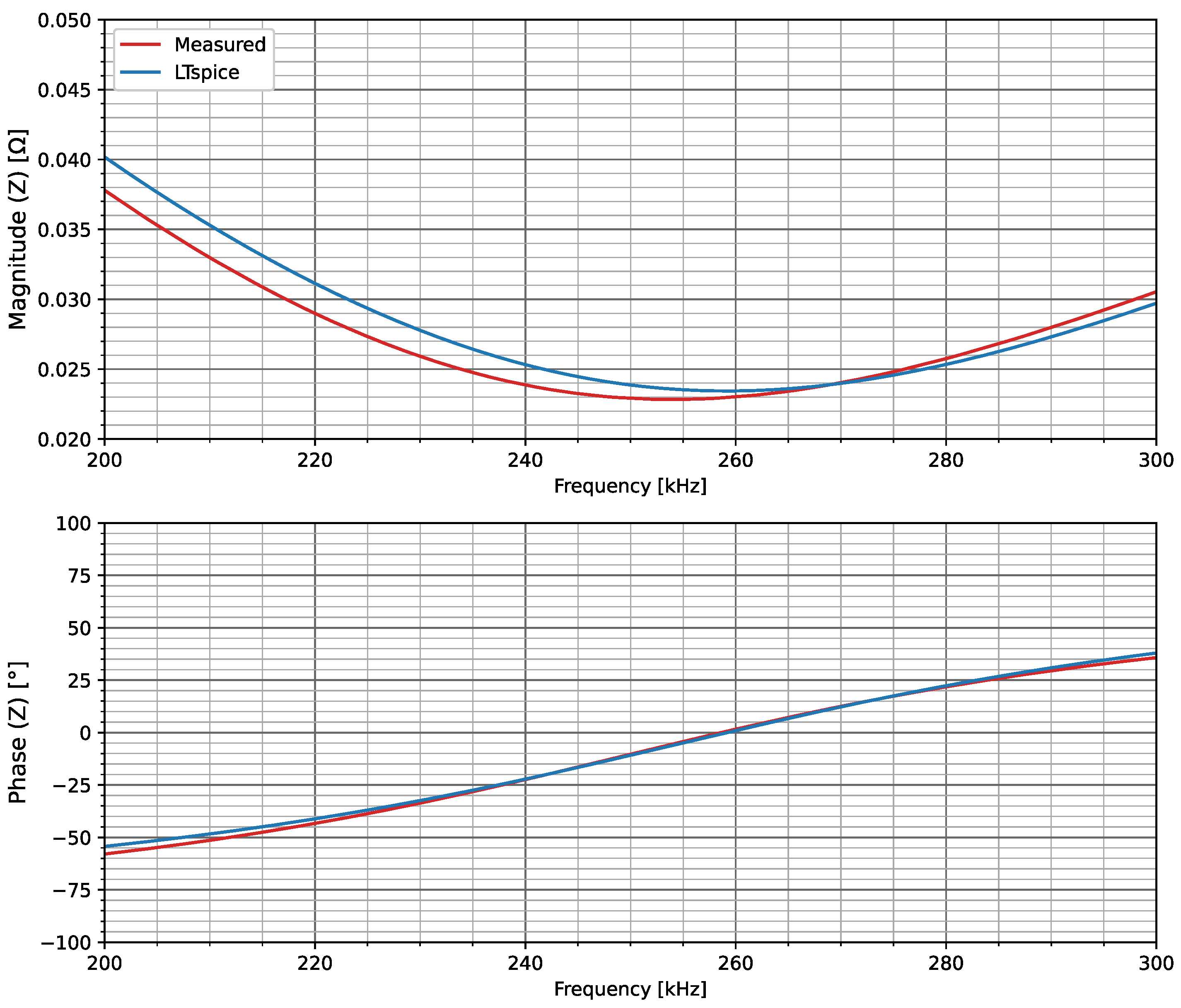 Energies 15 08162 g026 550