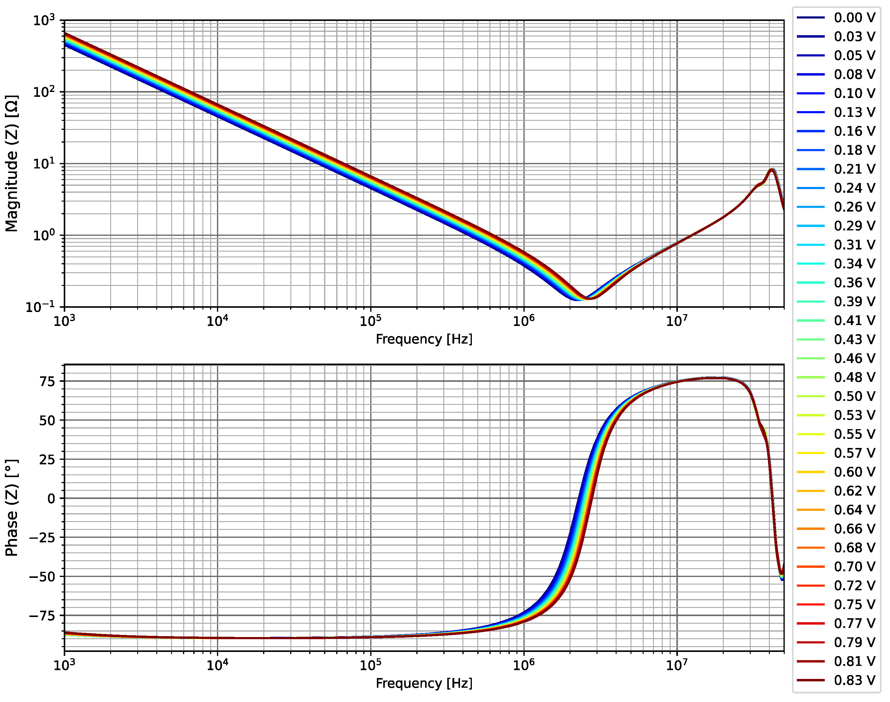 Energies 15 08162 g027 550
