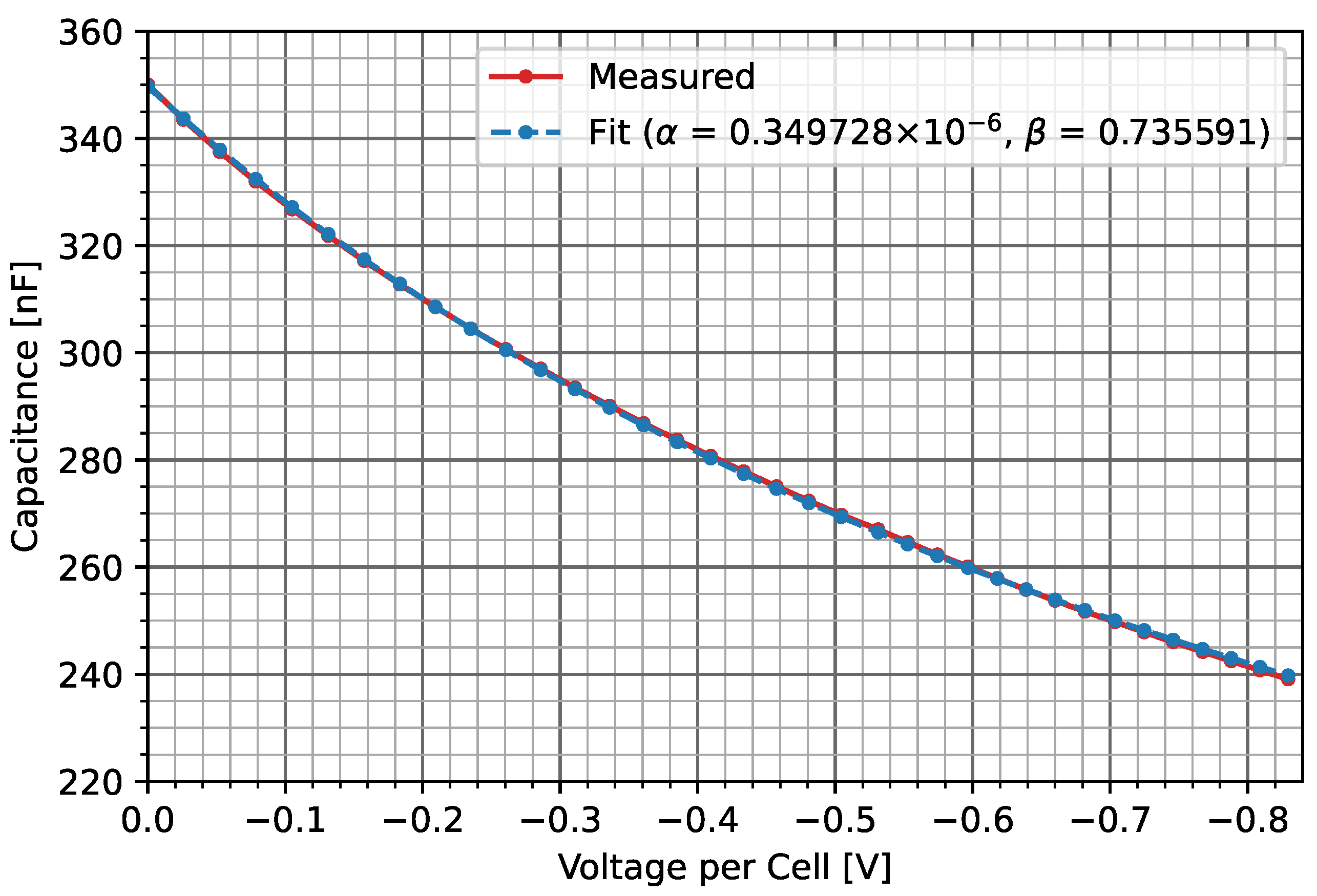 Energies 15 08162 g029 550