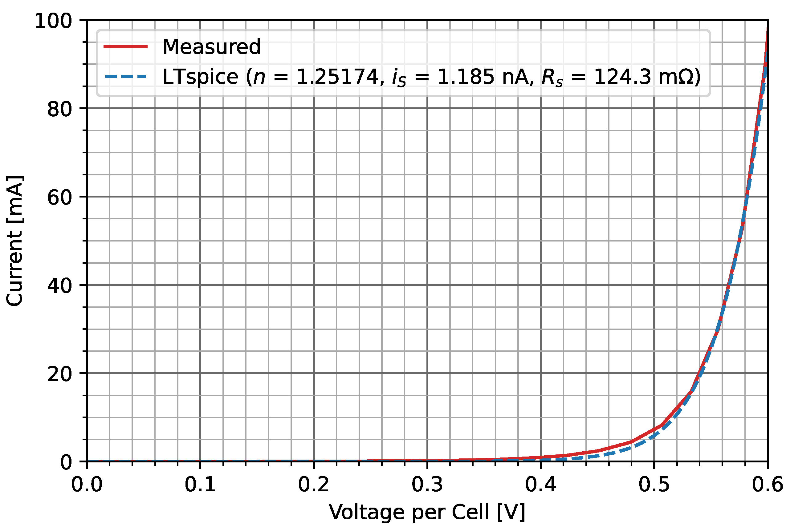 Energies 15 08162 g031 550