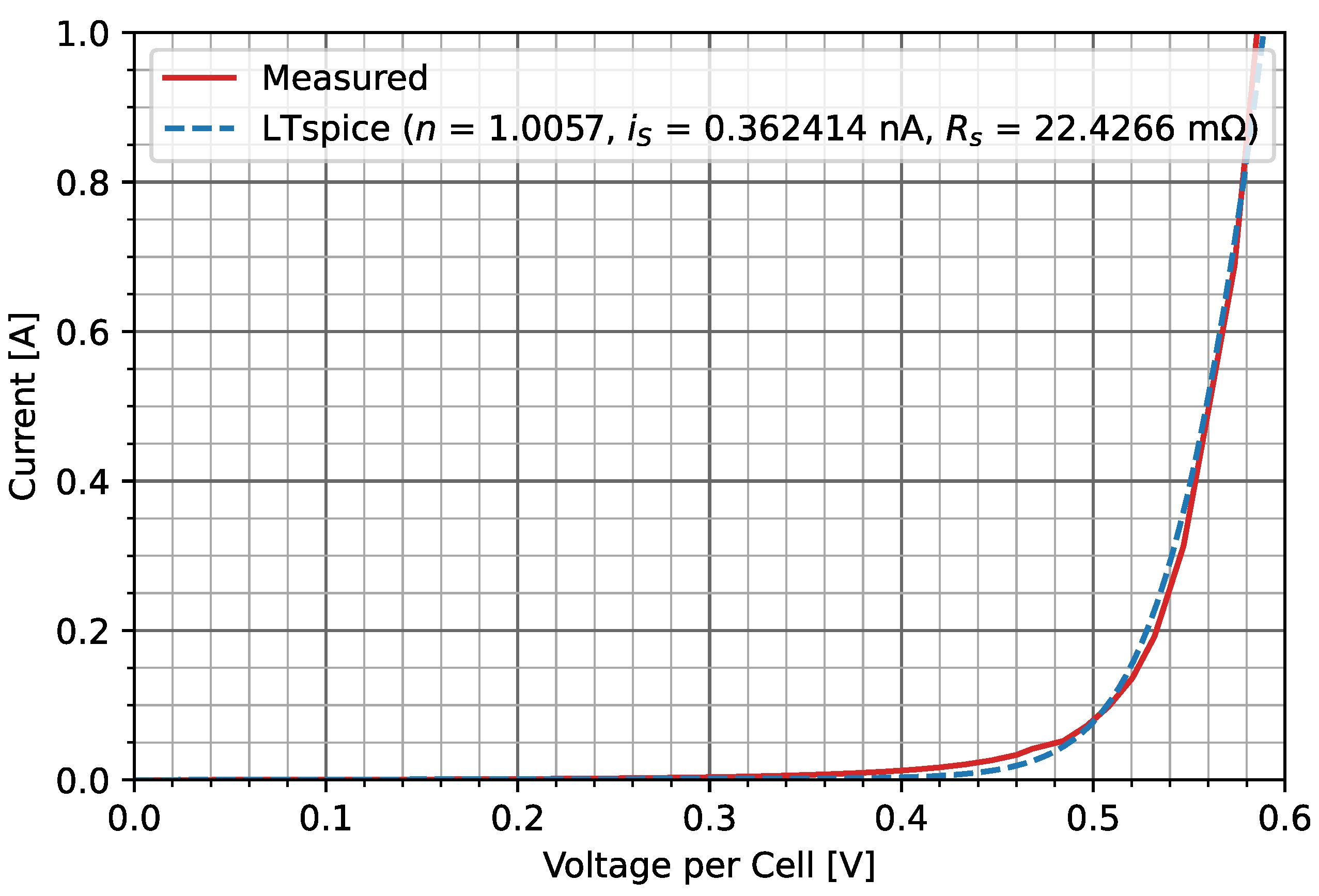 Energies 15 08162 g032 550