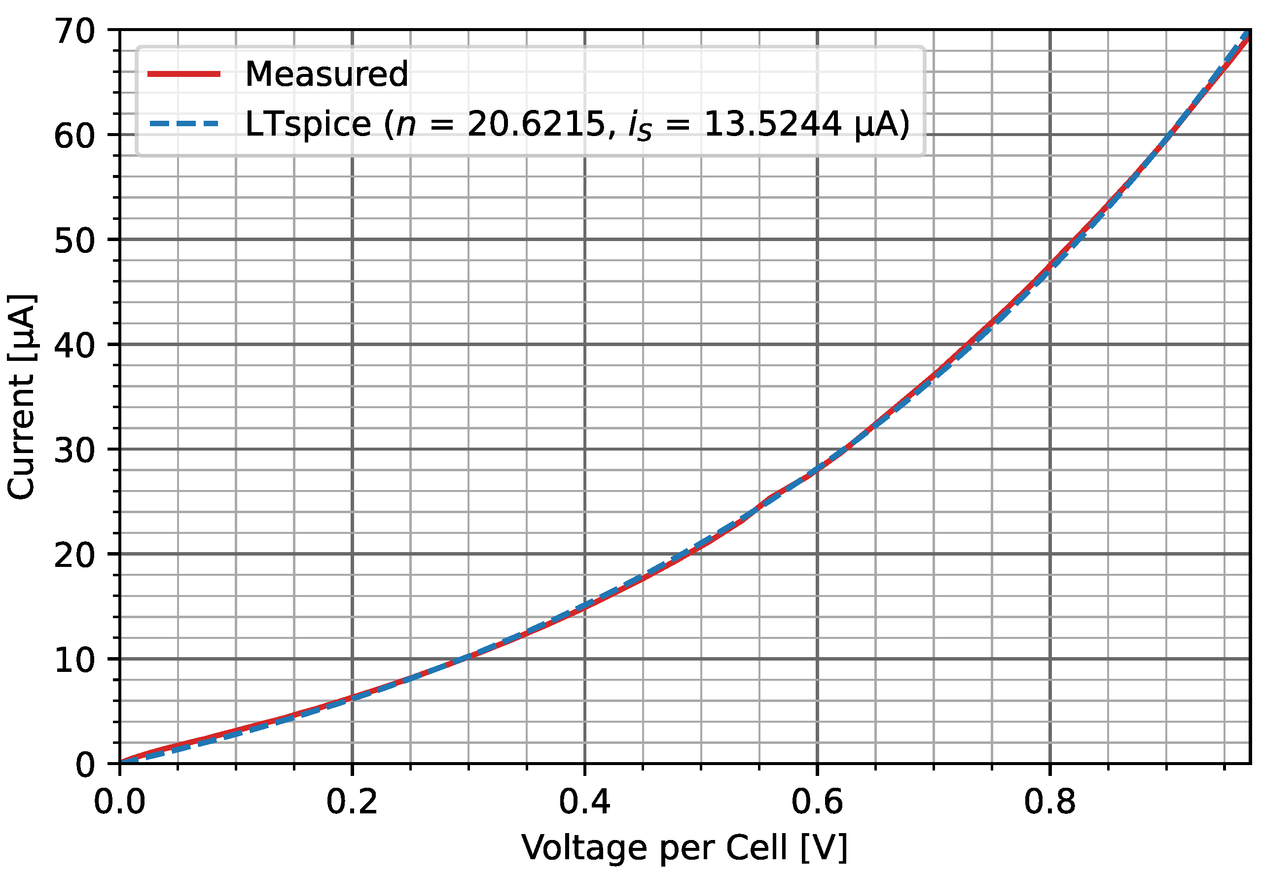 Energies 15 08162 g033 550