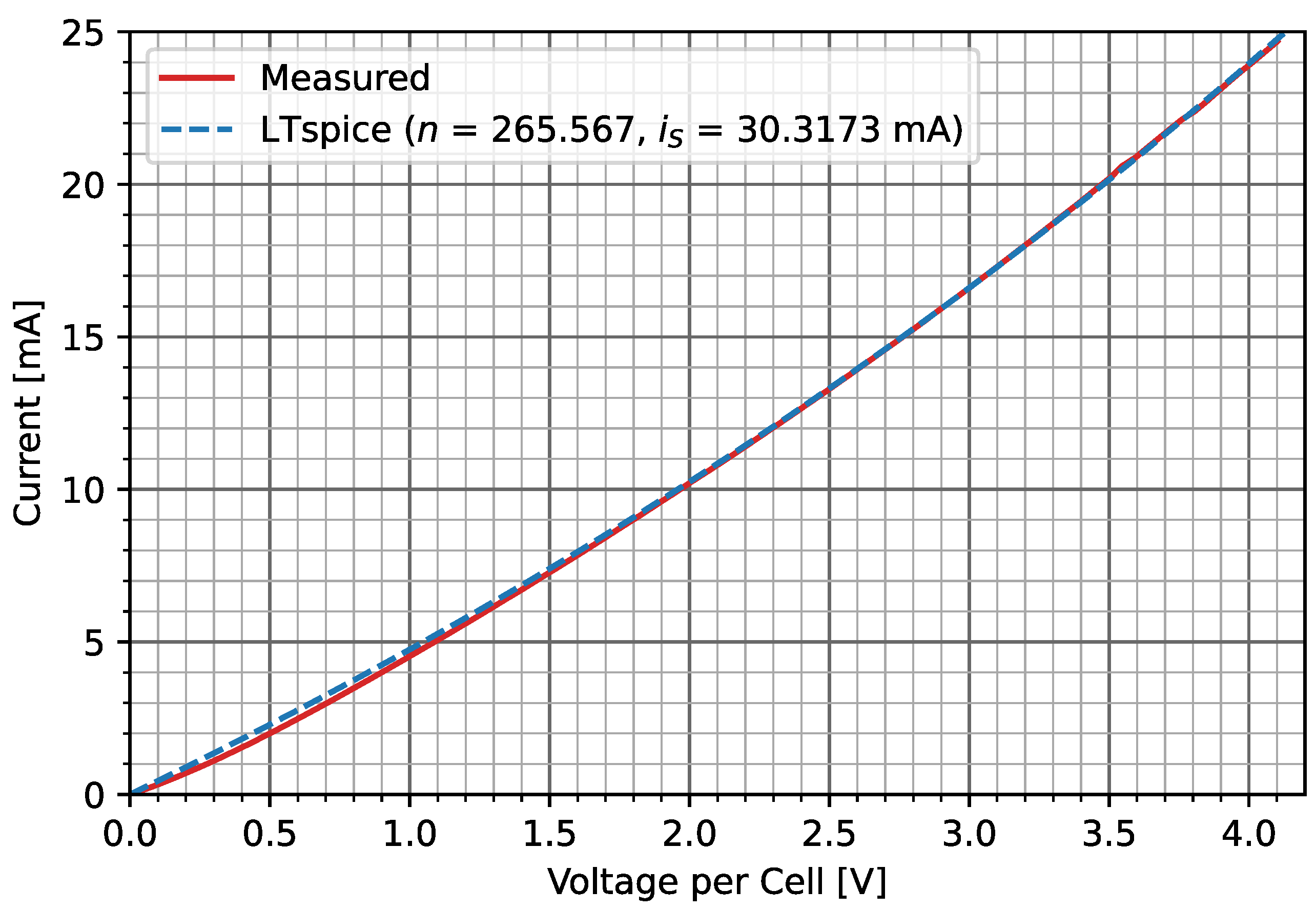 Energies 15 08162 g034 550