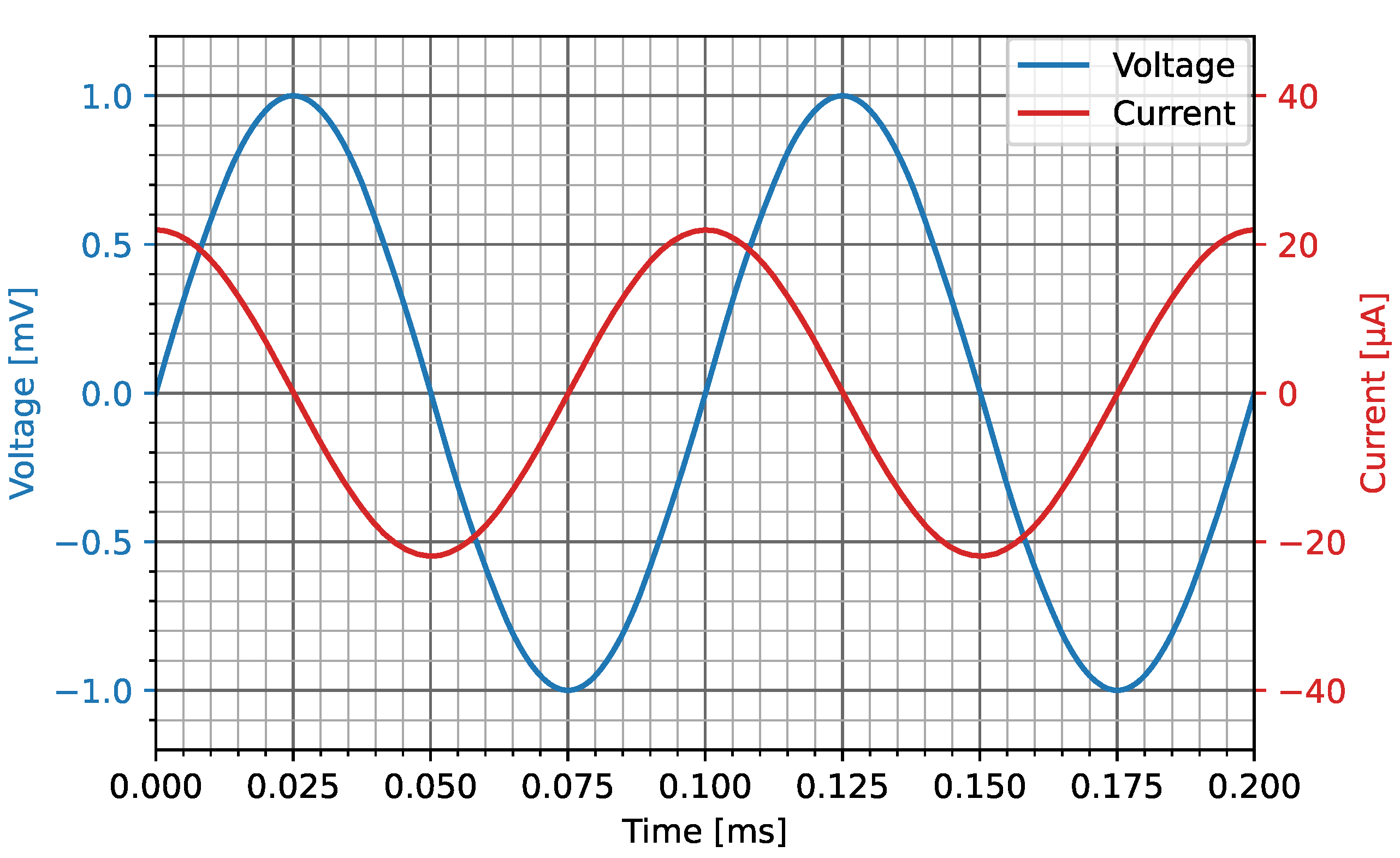Energies 15 08162 g035 550