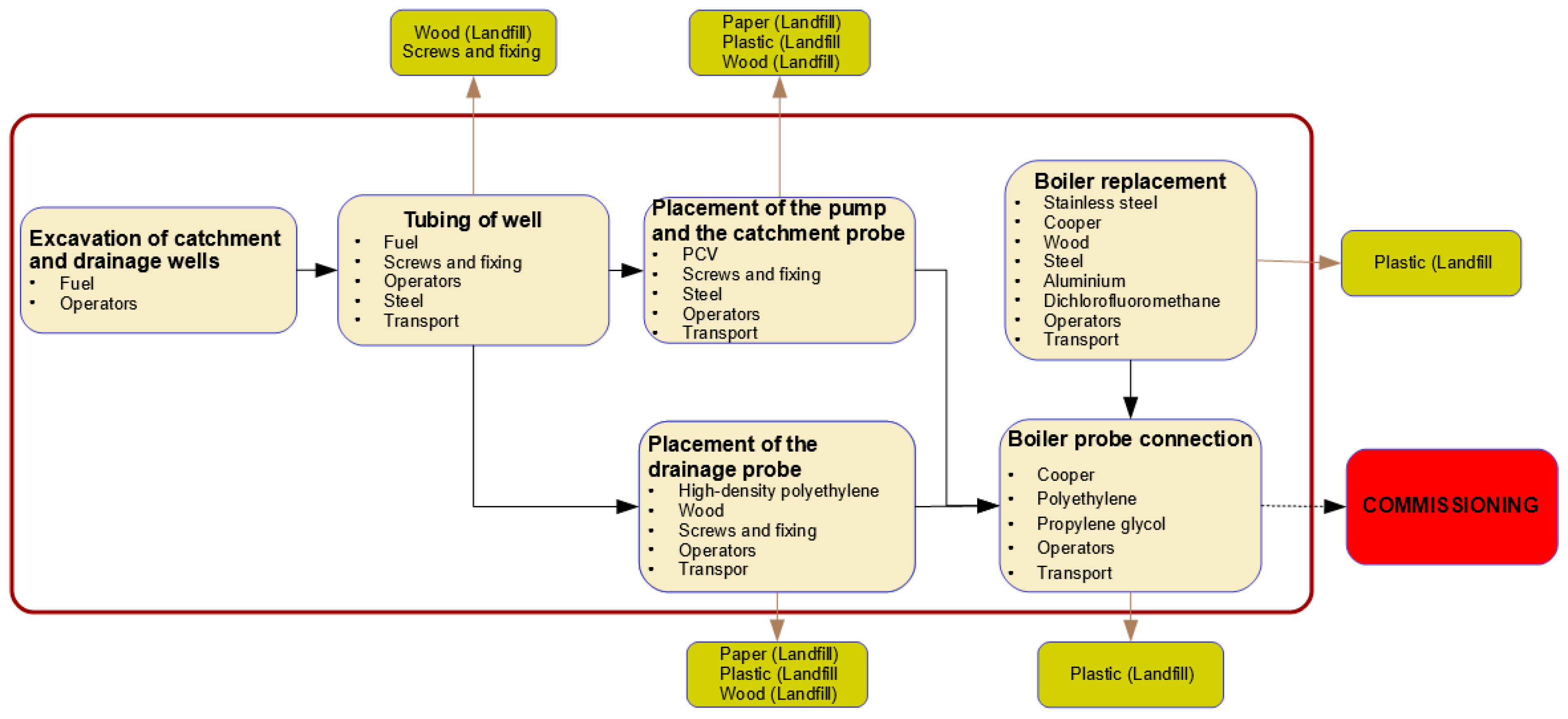 Energies 15 08163 g004