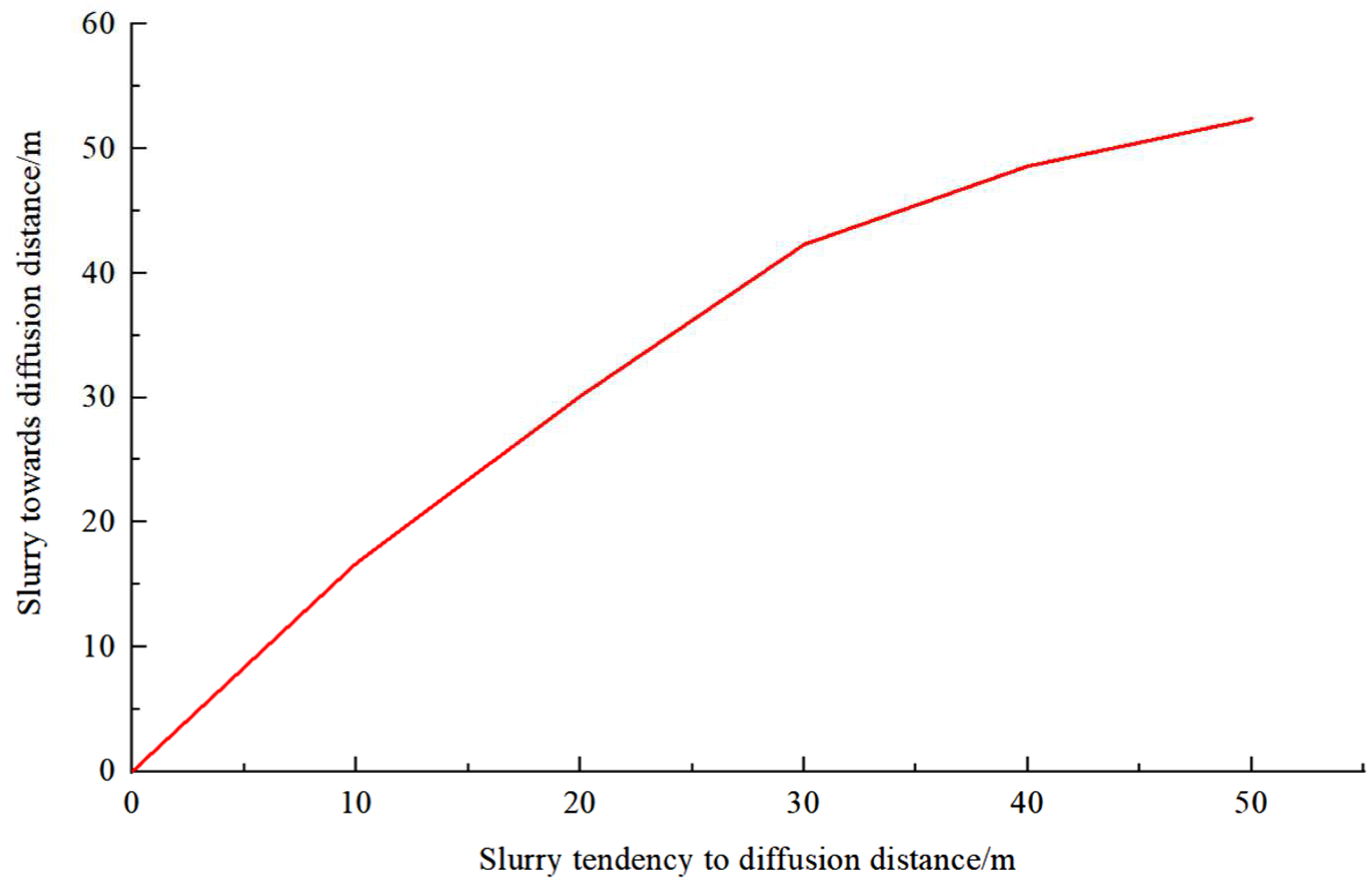 Energies 15 08164 g010