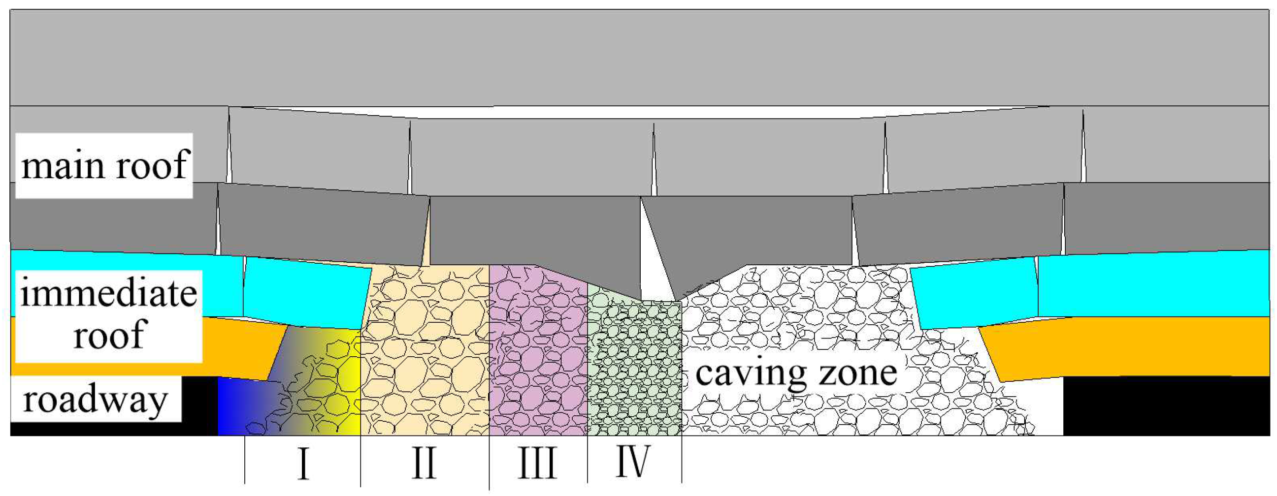 Study on the Slurry Diffusion Law of Fluidized Filling