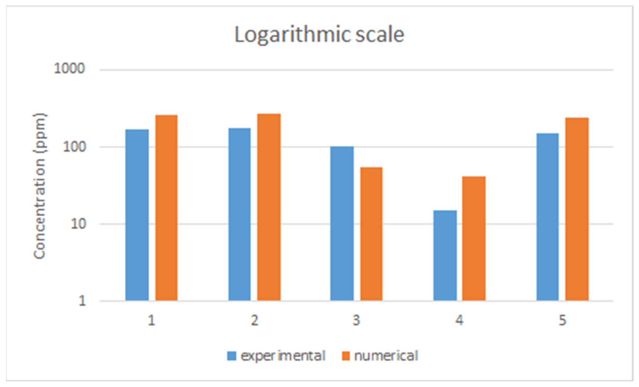 Energies 15 08166 g008 550