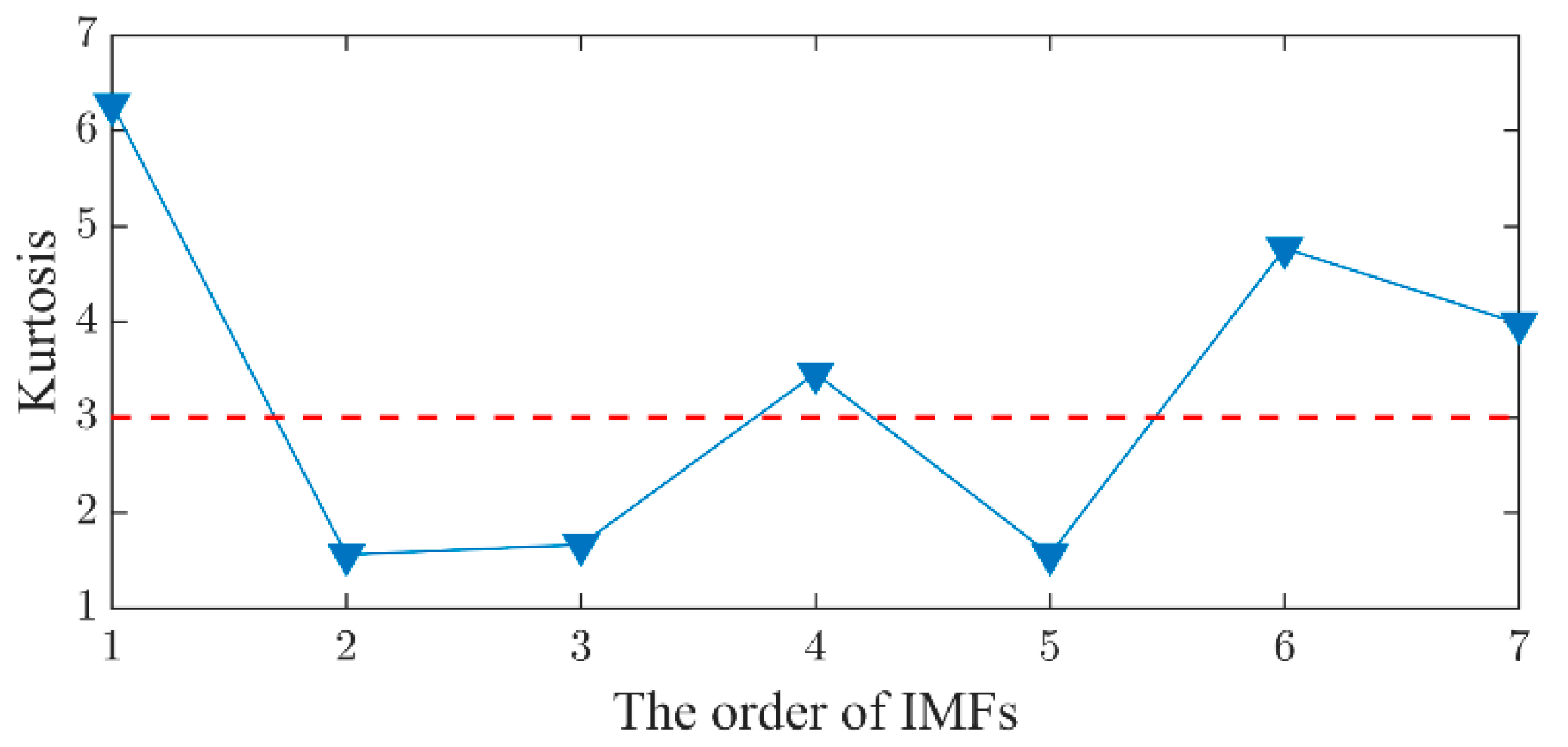 Energies 15 08167 g005 Energies 15 08167 g005