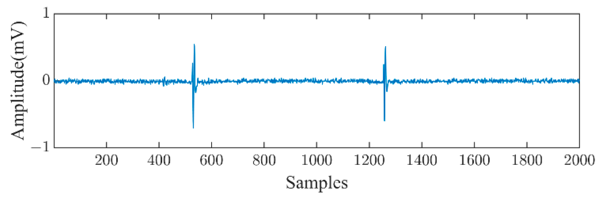 Energies 15 08167 g008 Energies 15 08167 g008