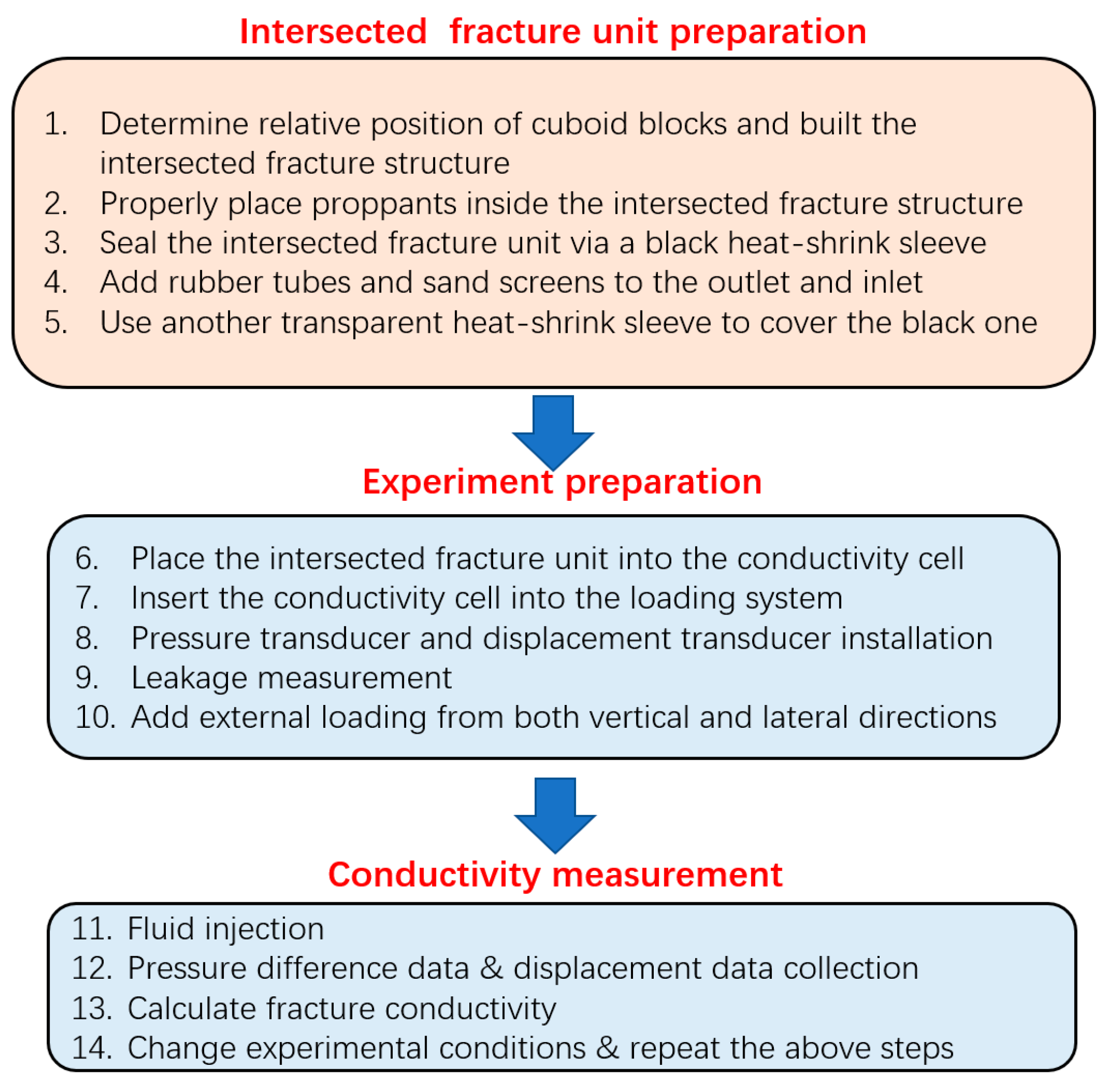 Energies 15 08170 g005