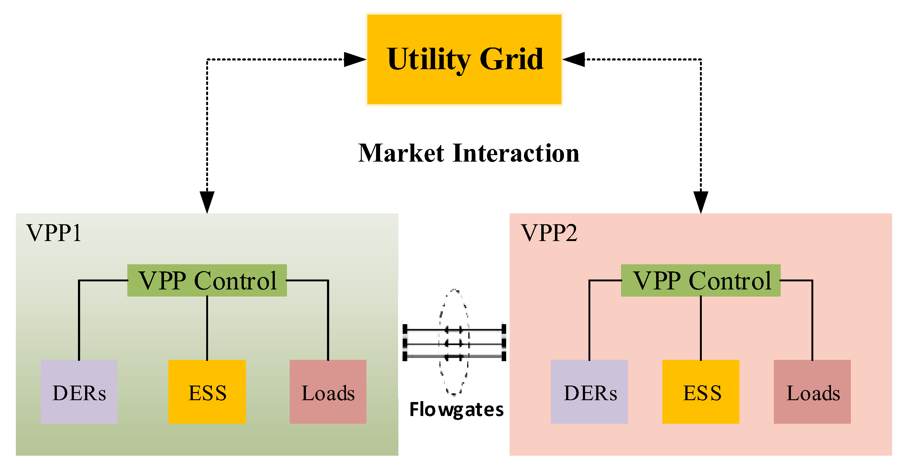 Energies 15 08171 g002 Energies 15 08171 g002