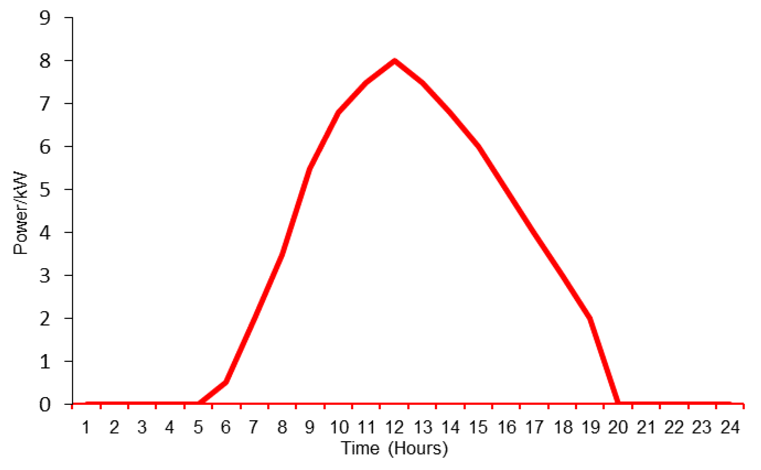 Energies 15 08171 g006 Energies 15 08171 g006