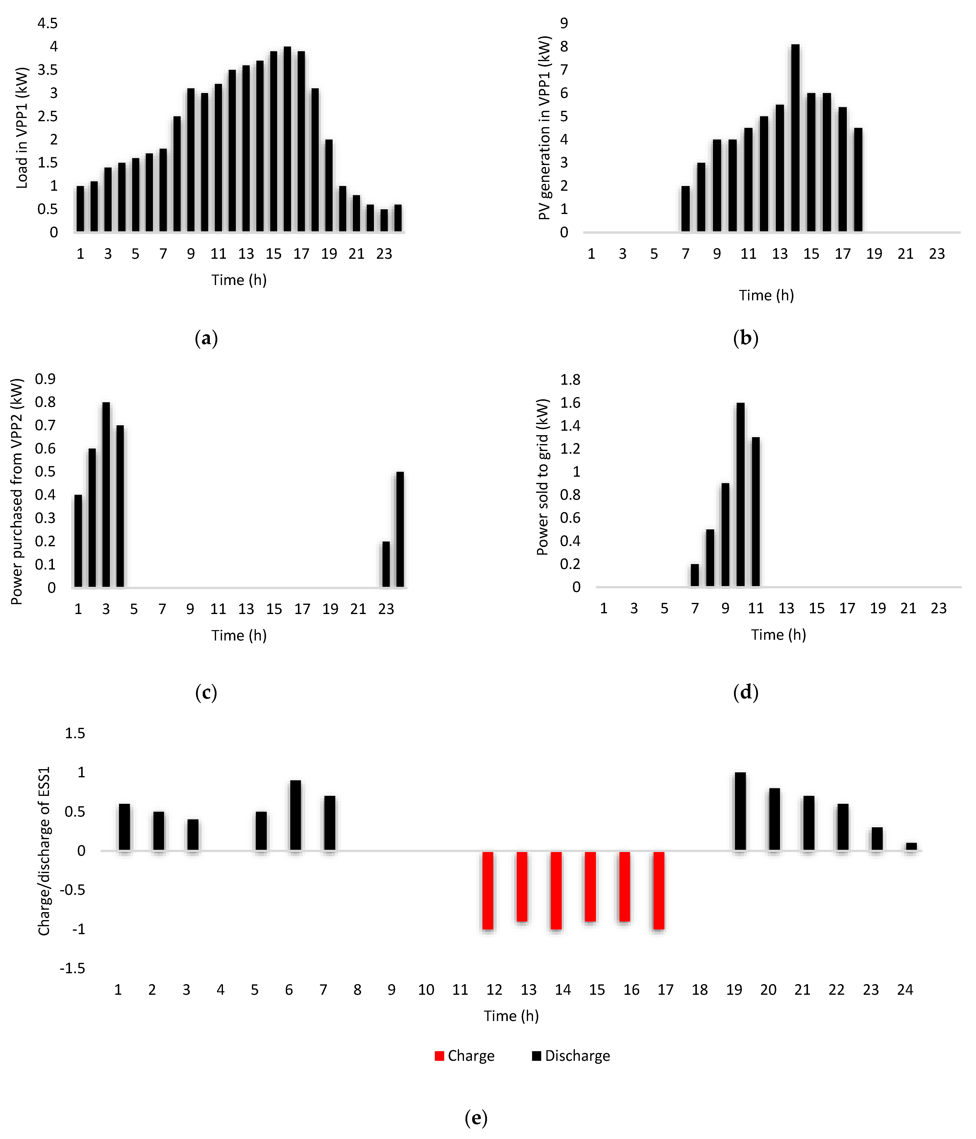 Energies 15 08171 g007 Energies 15 08171 g007