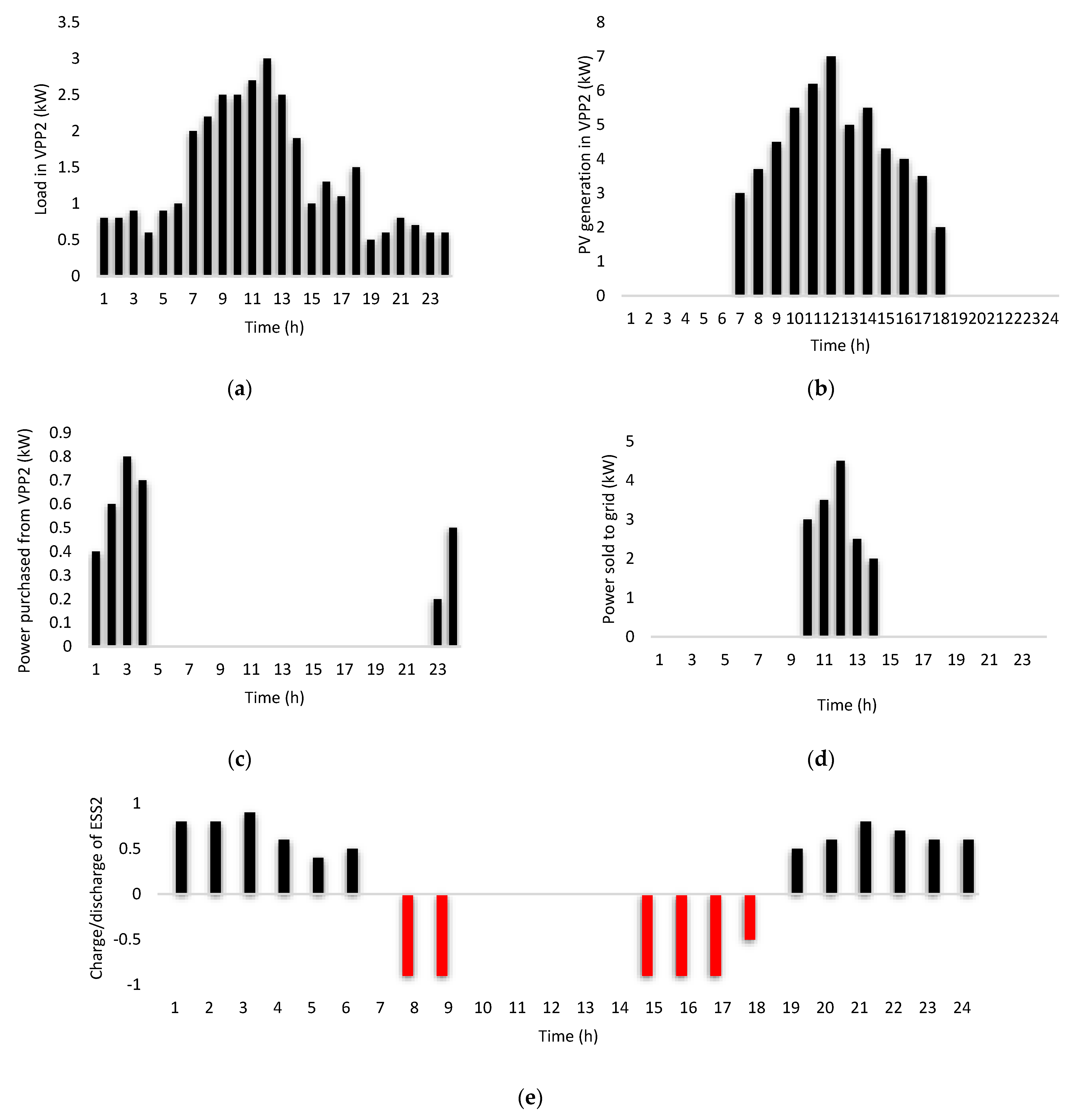 Energies 15 08171 g008 Energies 15 08171 g008