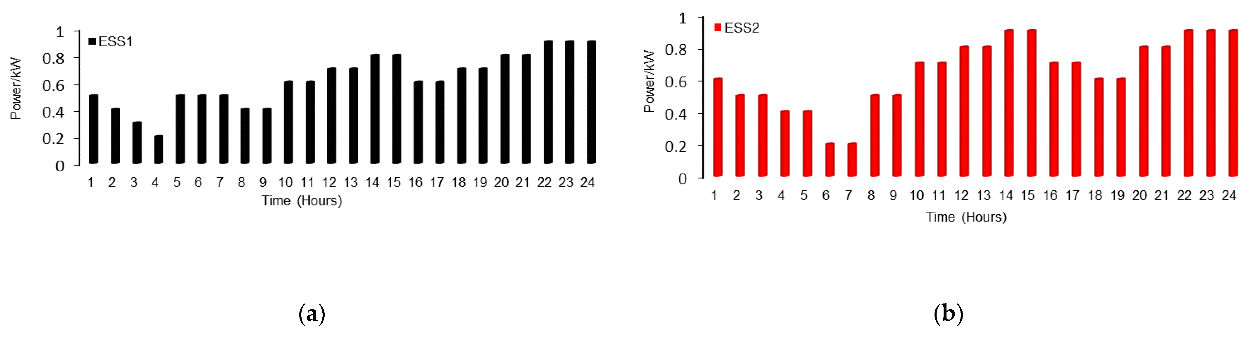 Energies 15 08171 g009 Energies 15 08171 g009