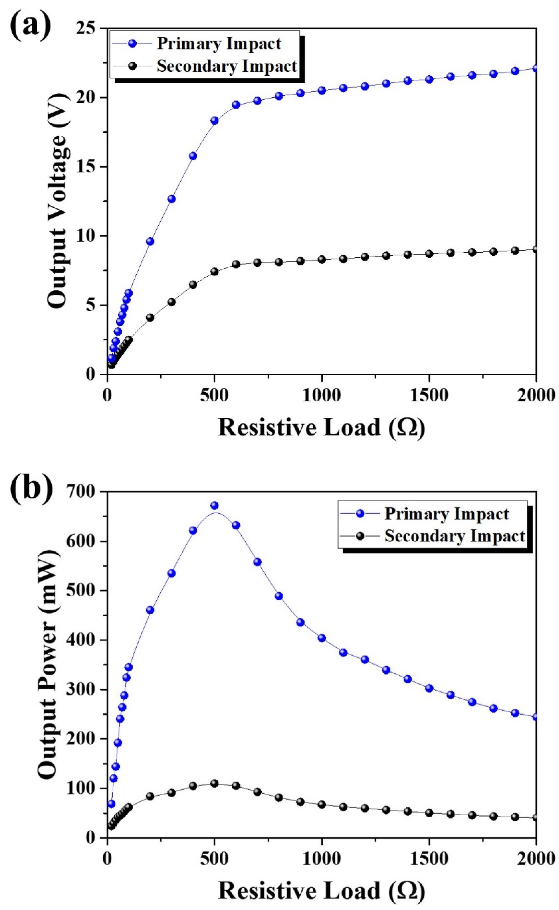 Energies 15 08173 g006