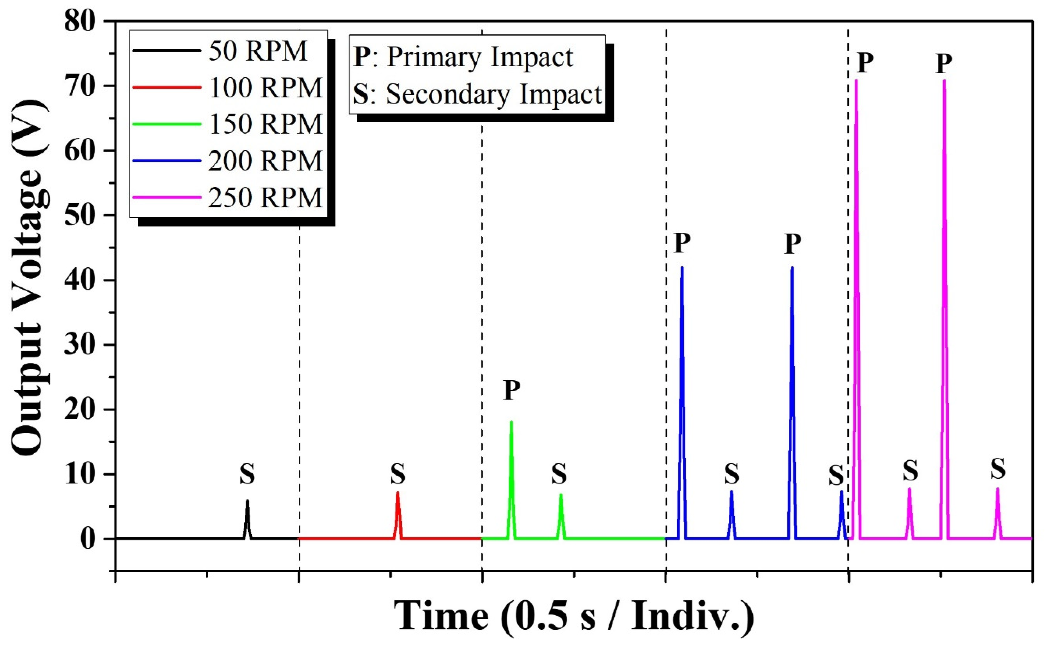 Energies 15 08173 g007