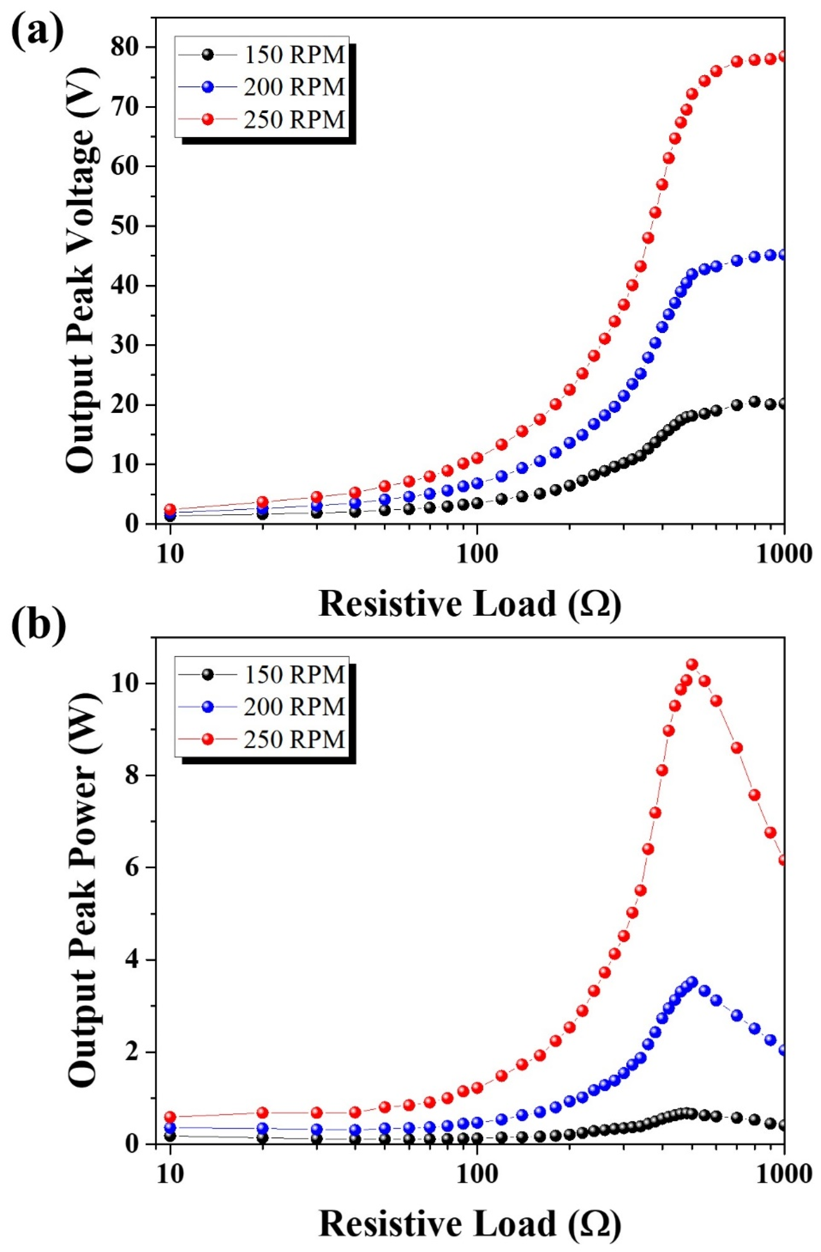 Energies 15 08173 g008