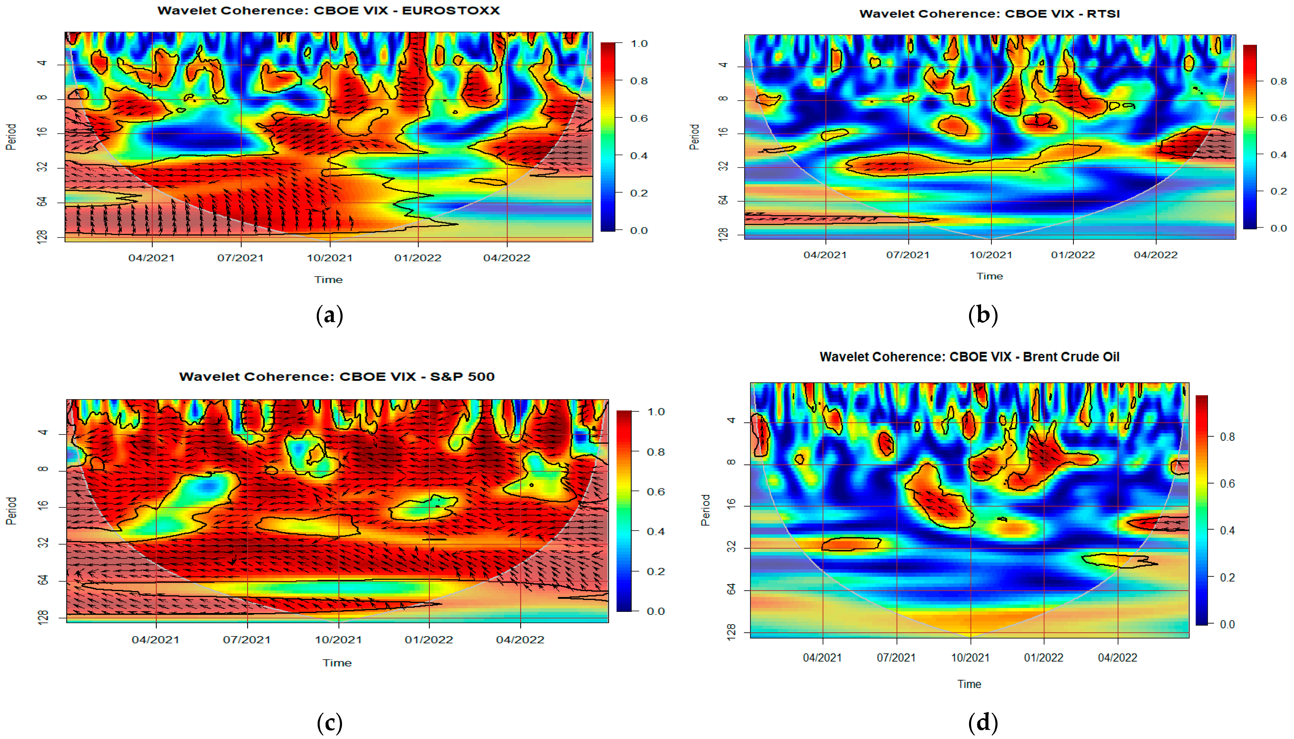 Energies 15 08174 g004 Energies 15 08174 g004