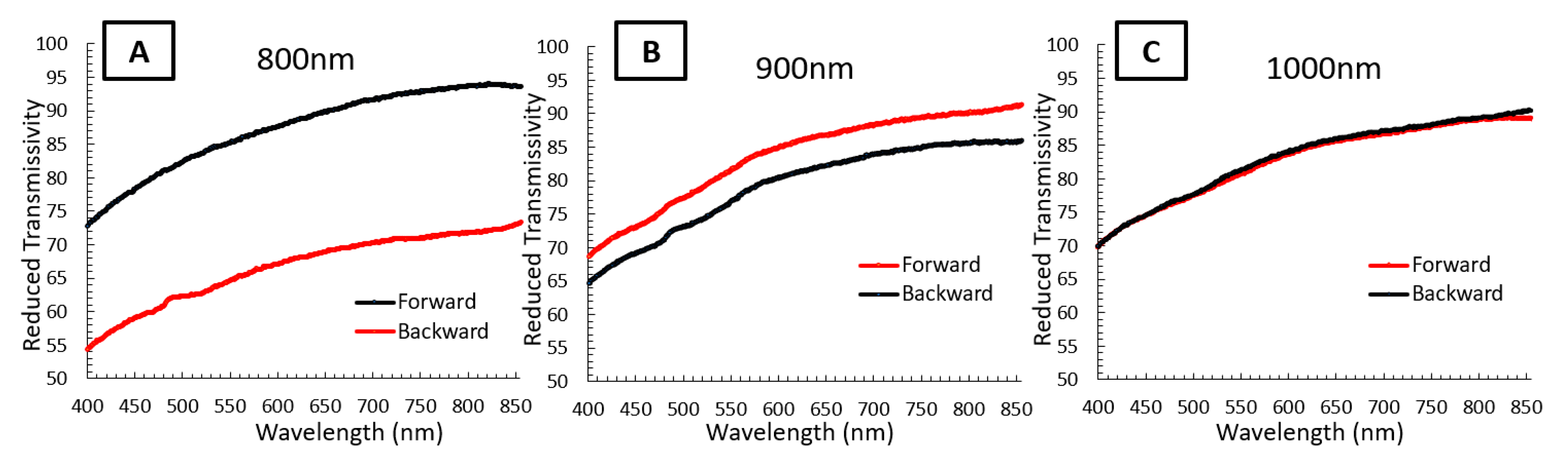 Energies 15 08175 g003