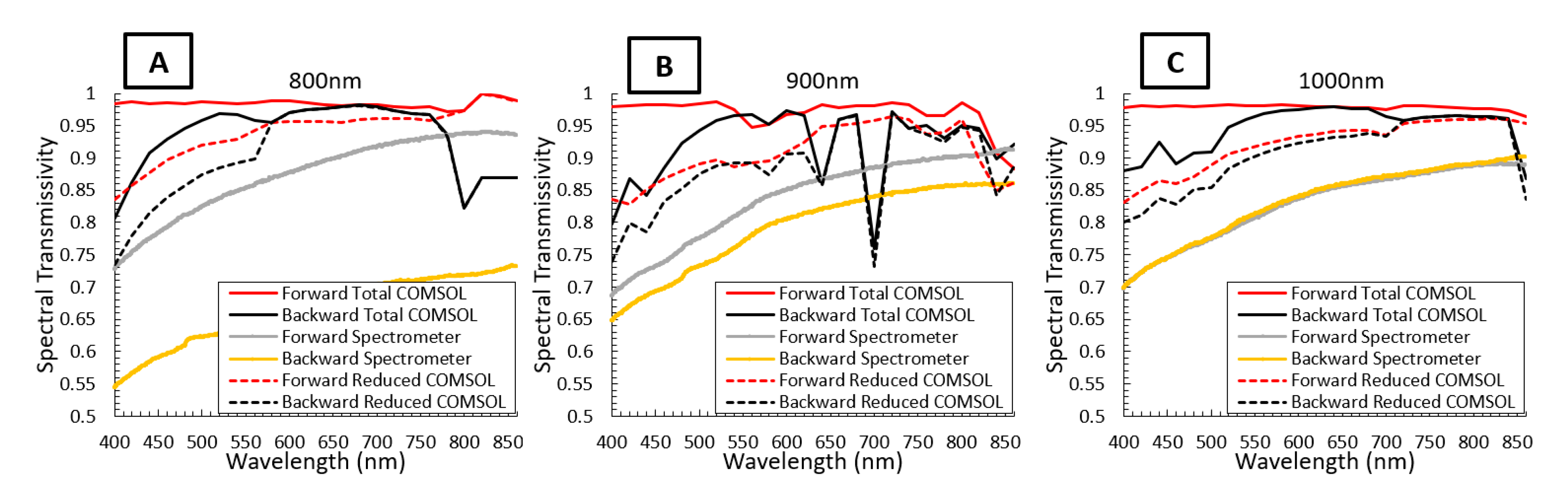 Energies 15 08175 g005