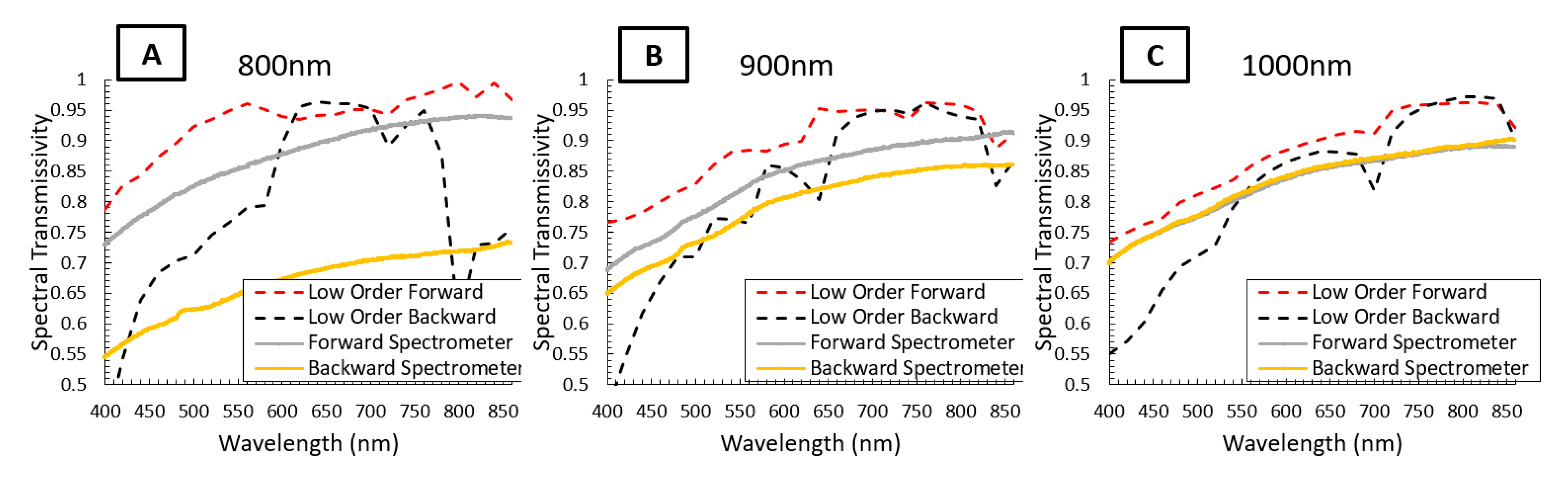 Energies 15 08175 g006