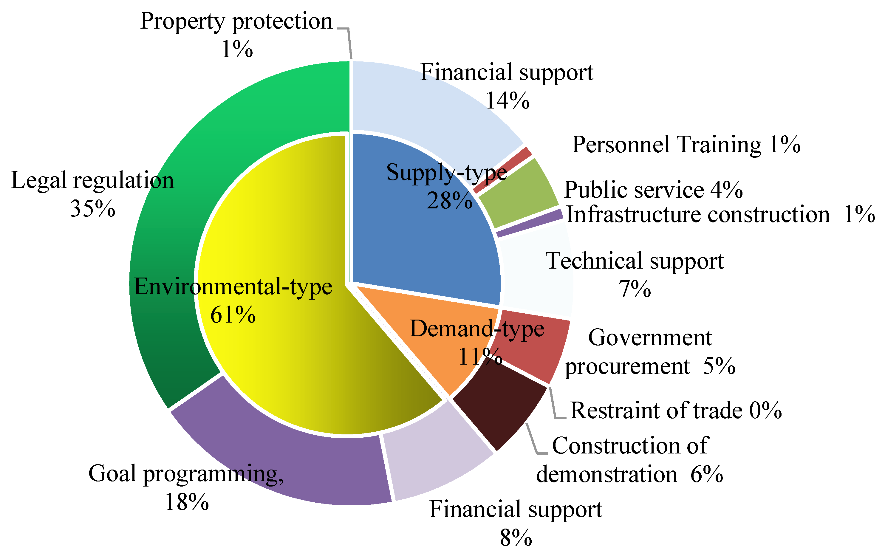 Energies 15 08176 g001