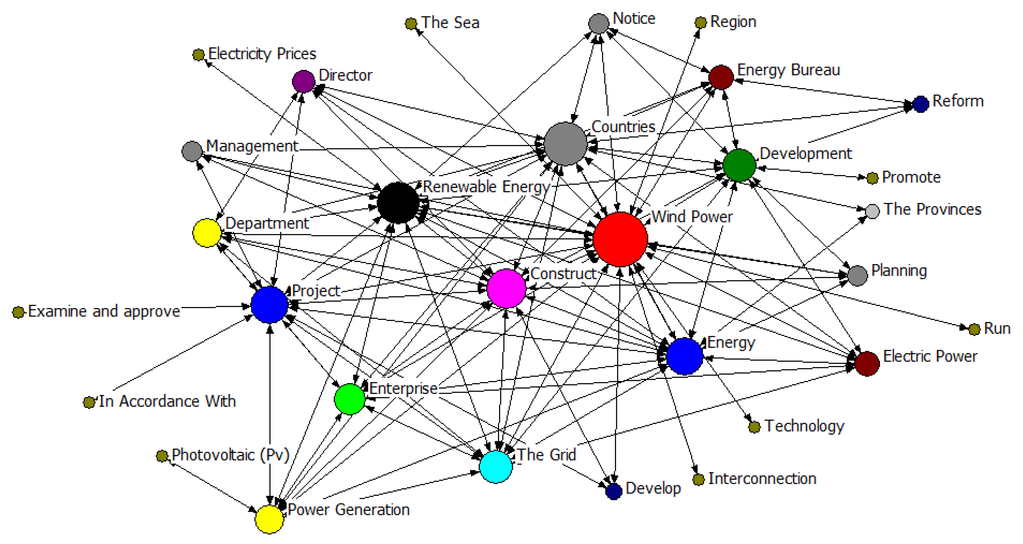 Energies 15 08176 g002