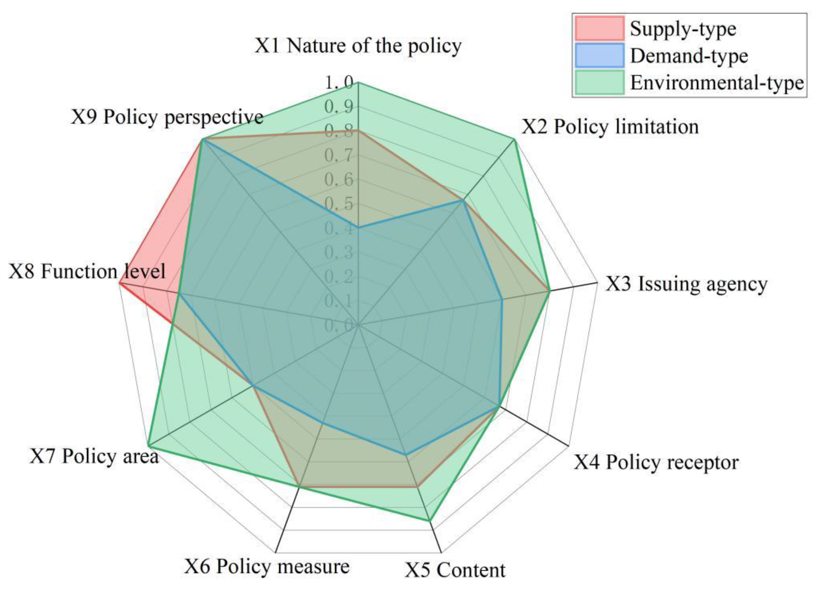 Energies 15 08176 g005