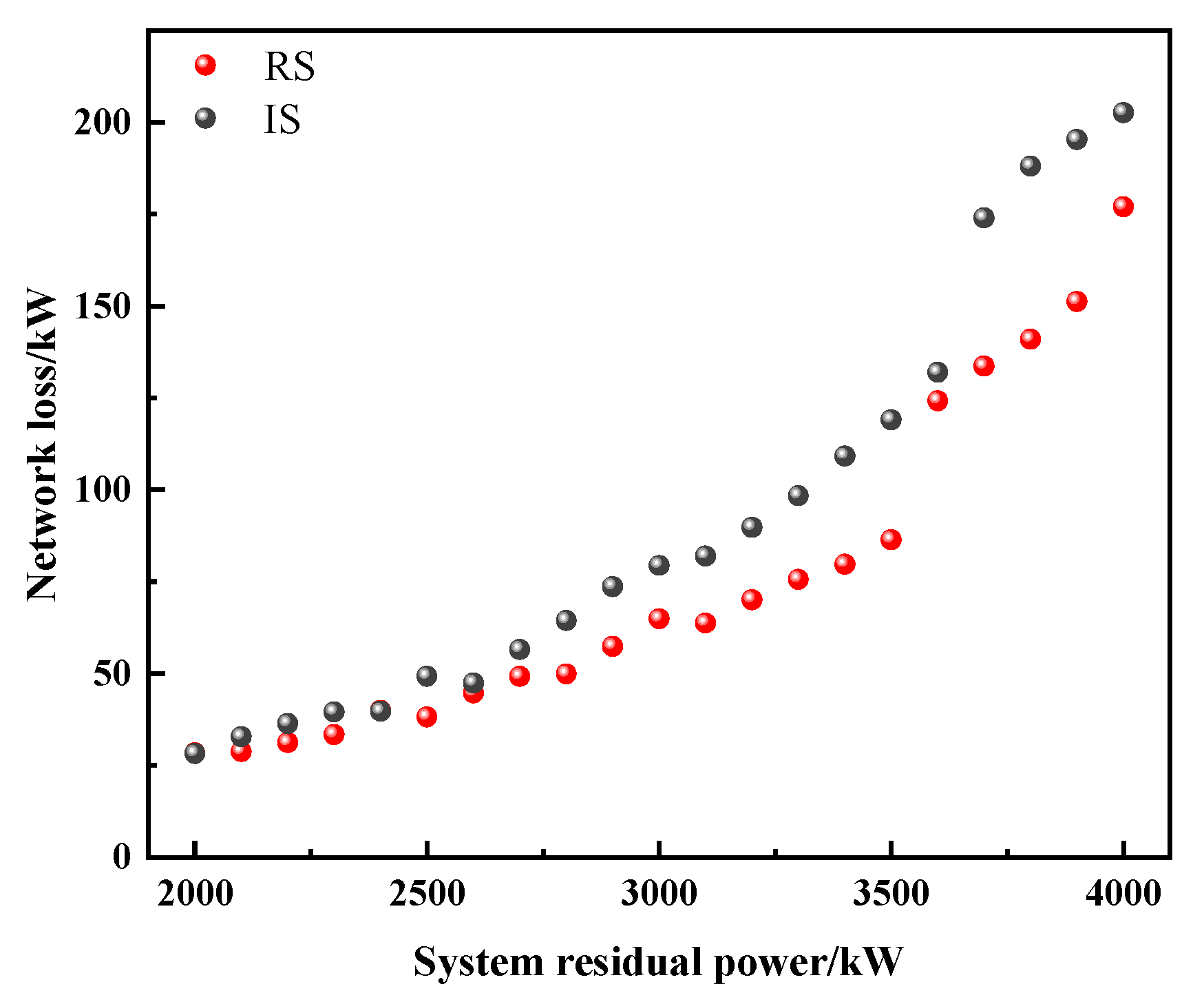 Energies 15 08178 g009