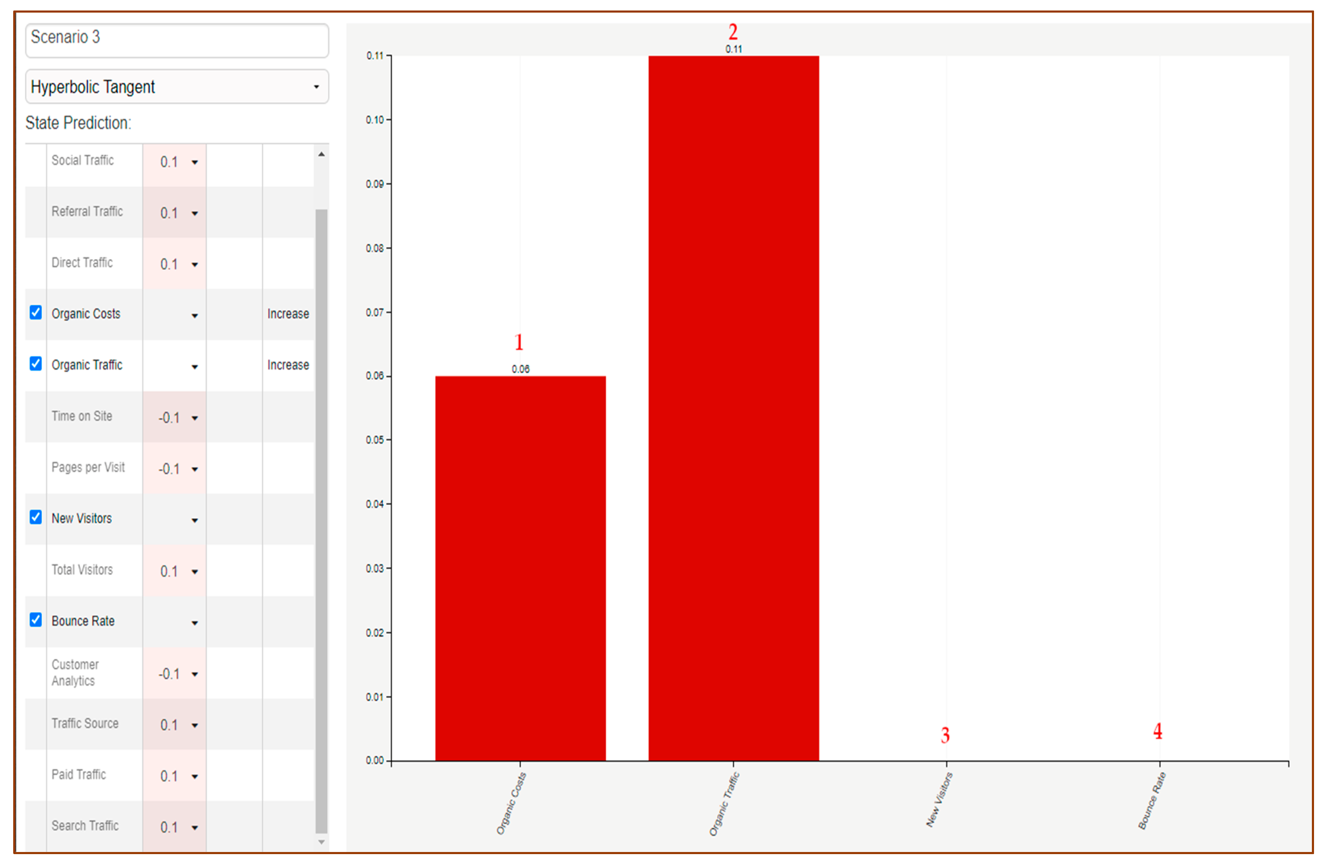 Energies 15 08179 g005