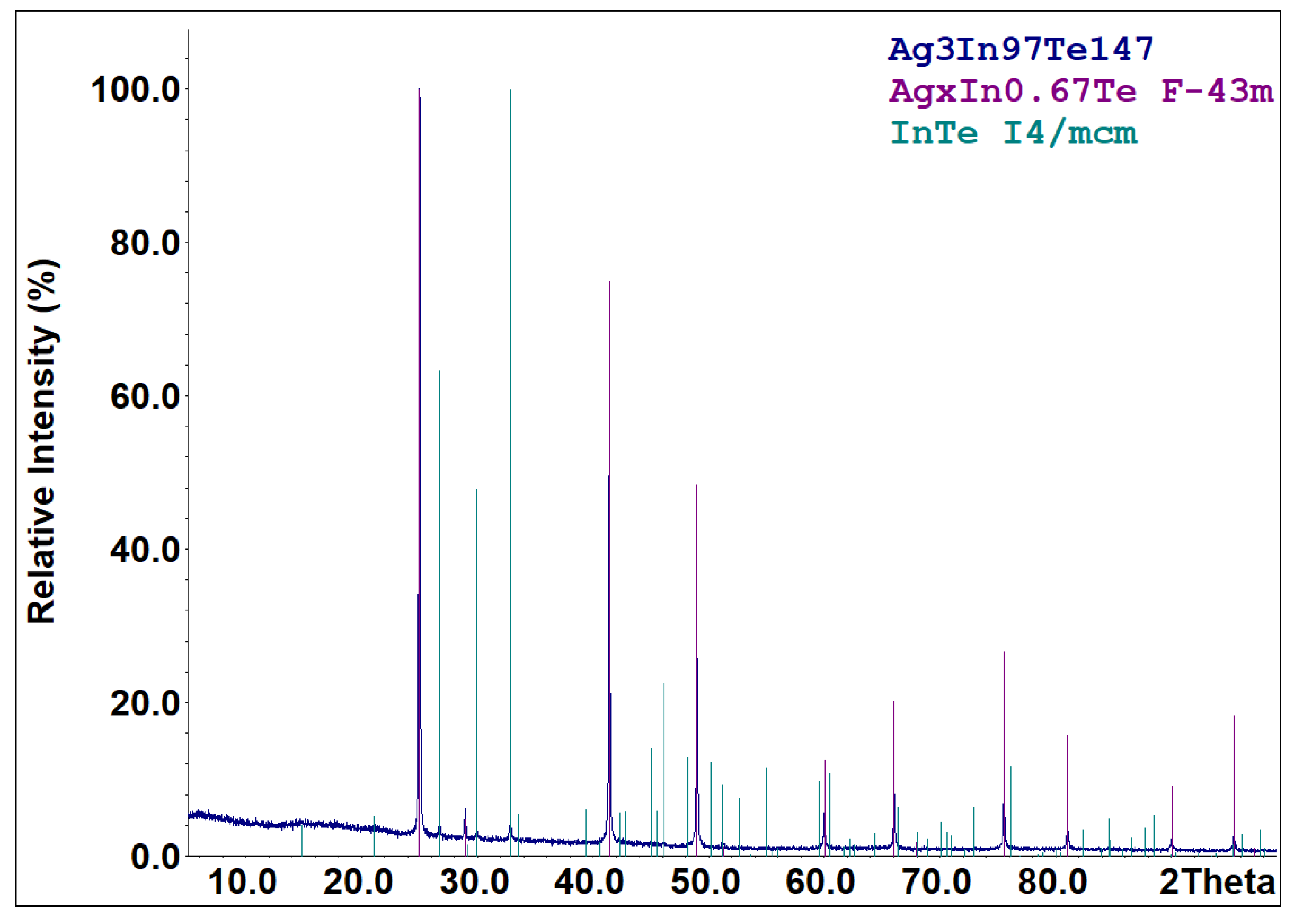 Energies 15 08180 g003 Energies 15 08180 g003
