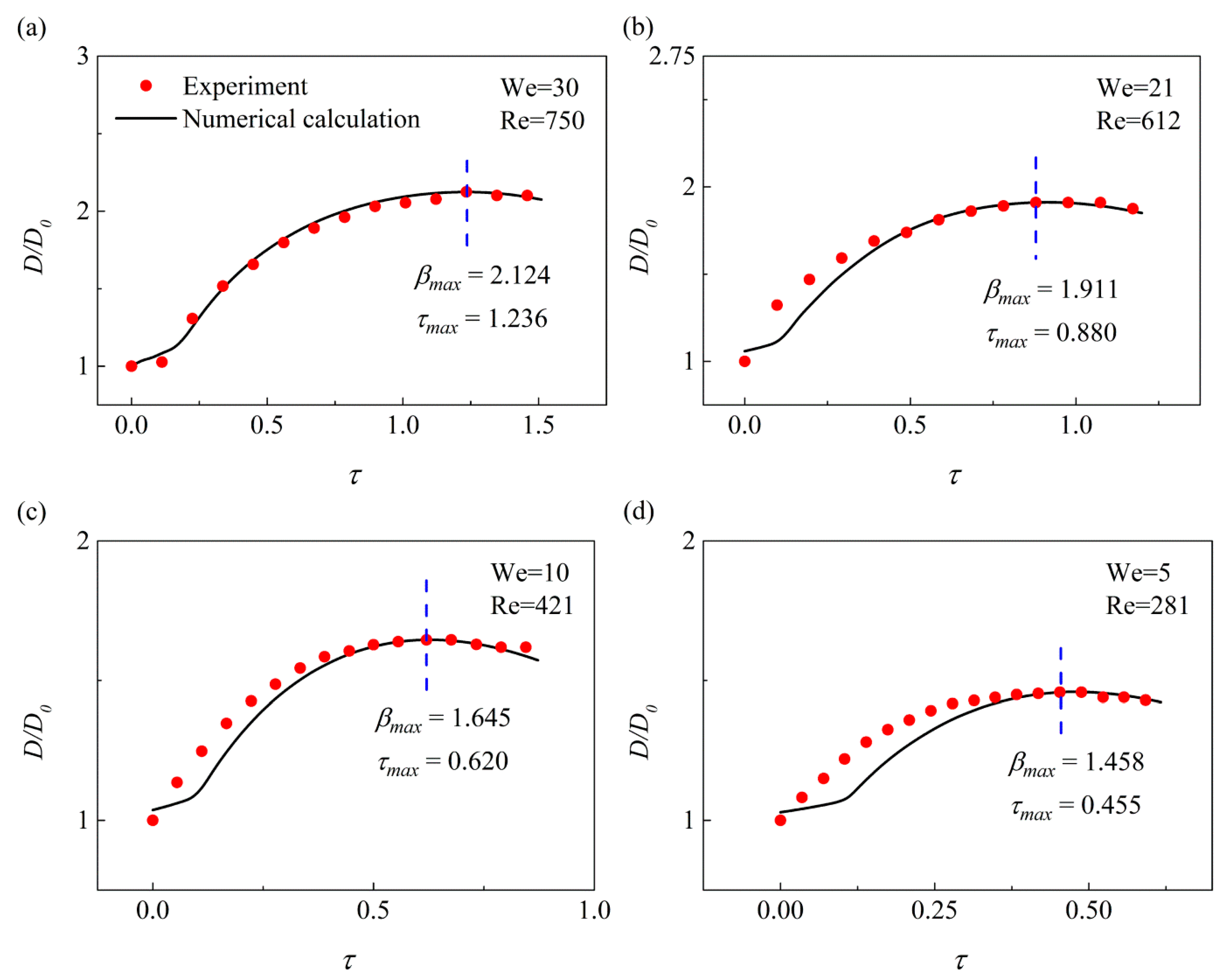 Energies 15 08181 g004